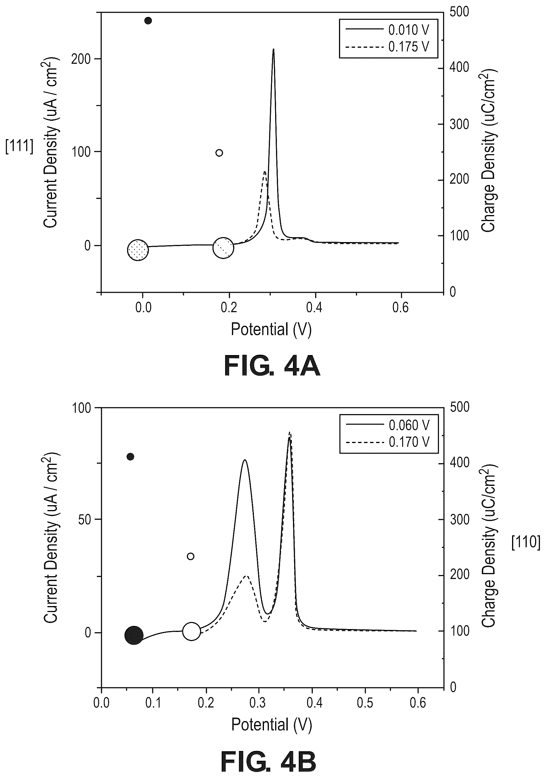 Patent US12504395 Figure 4 – Thin film for aqueous electrochemical heavy metal detection and methods thereof
