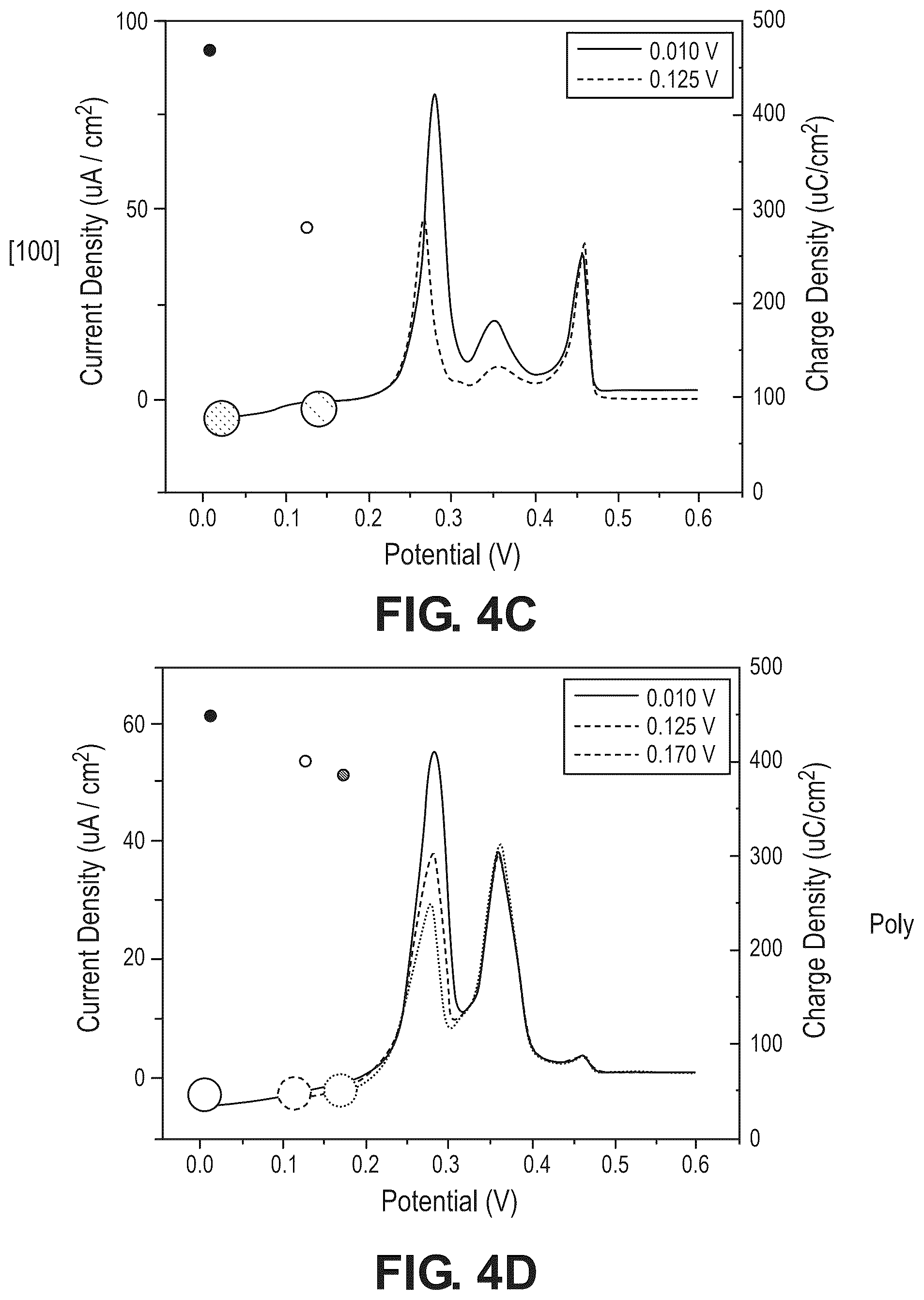 Patent US12504395 Figure 5 – Thin film for aqueous electrochemical heavy metal detection and methods thereof