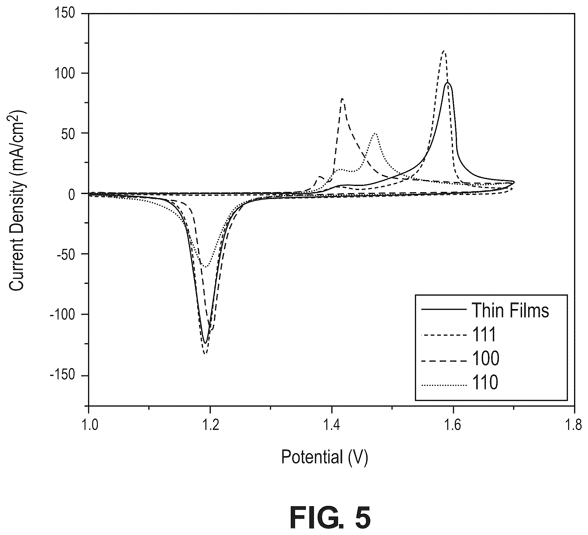 Patent US12504395 Figure 6 – Thin film for aqueous electrochemical heavy metal detection and methods thereof