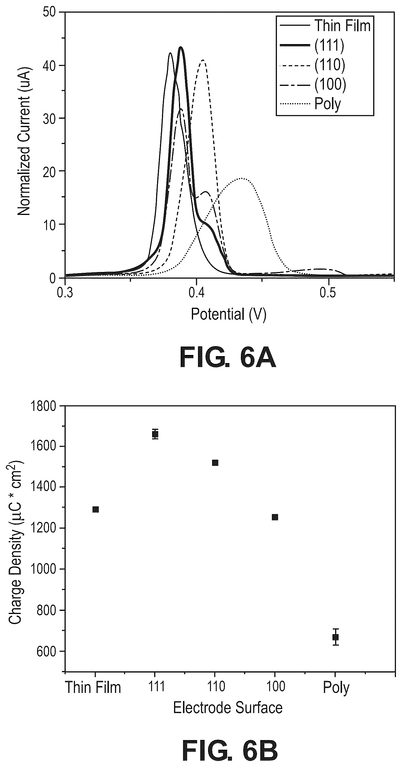 Patent US12504395 Figure 7 – Thin film for aqueous electrochemical heavy metal detection and methods thereof