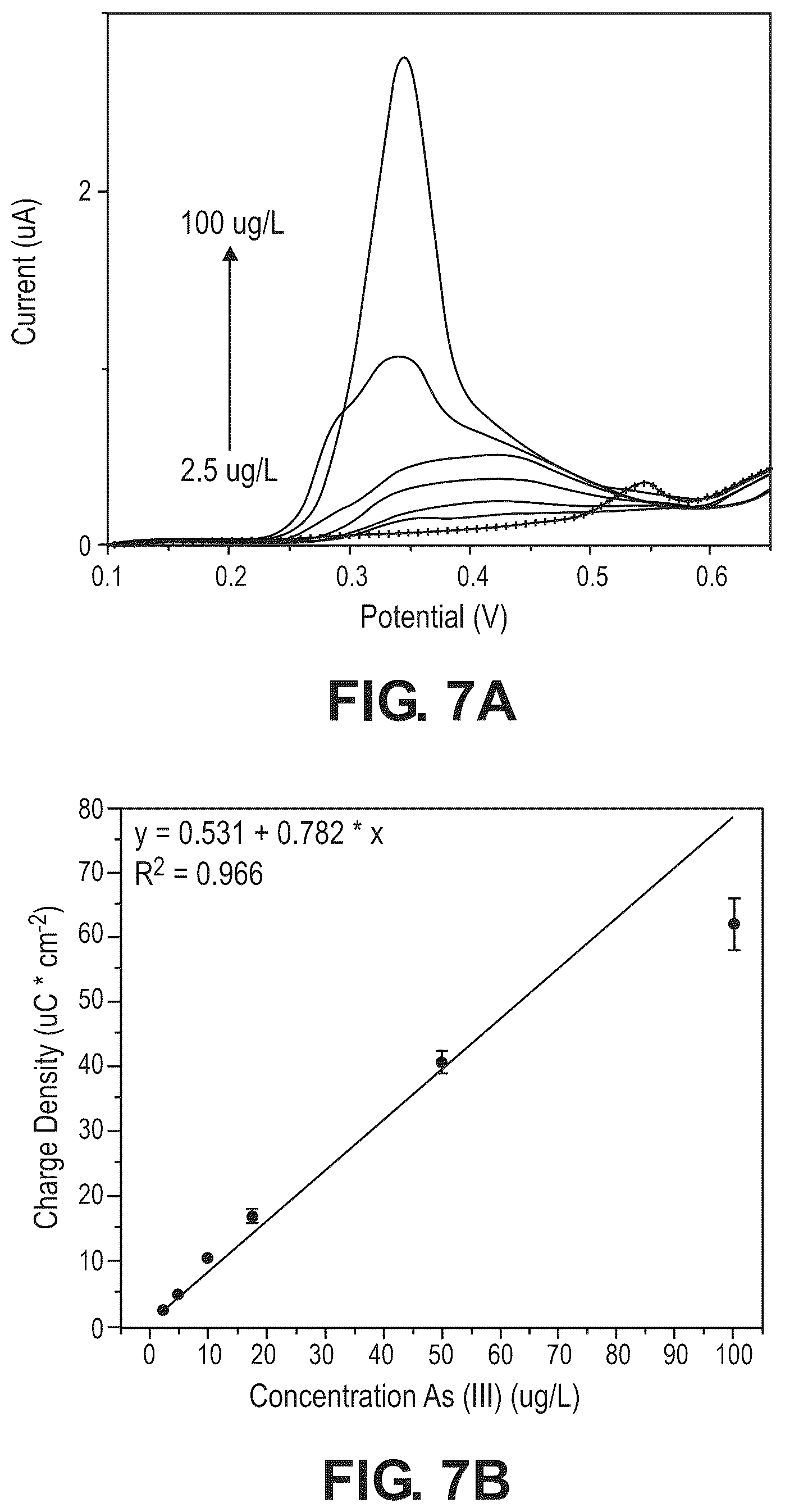 Patent US12504395 Figure 8 – Thin film for aqueous electrochemical heavy metal detection and methods thereof