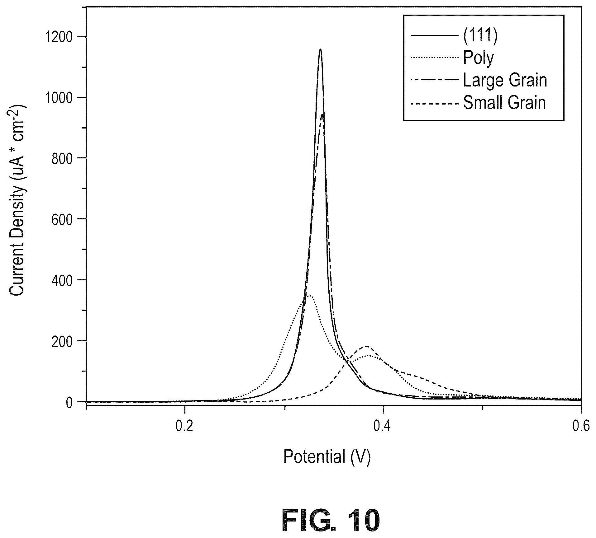 Patent US12504395 Figure 11 – Thin film for aqueous electrochemical heavy metal detection and methods thereof