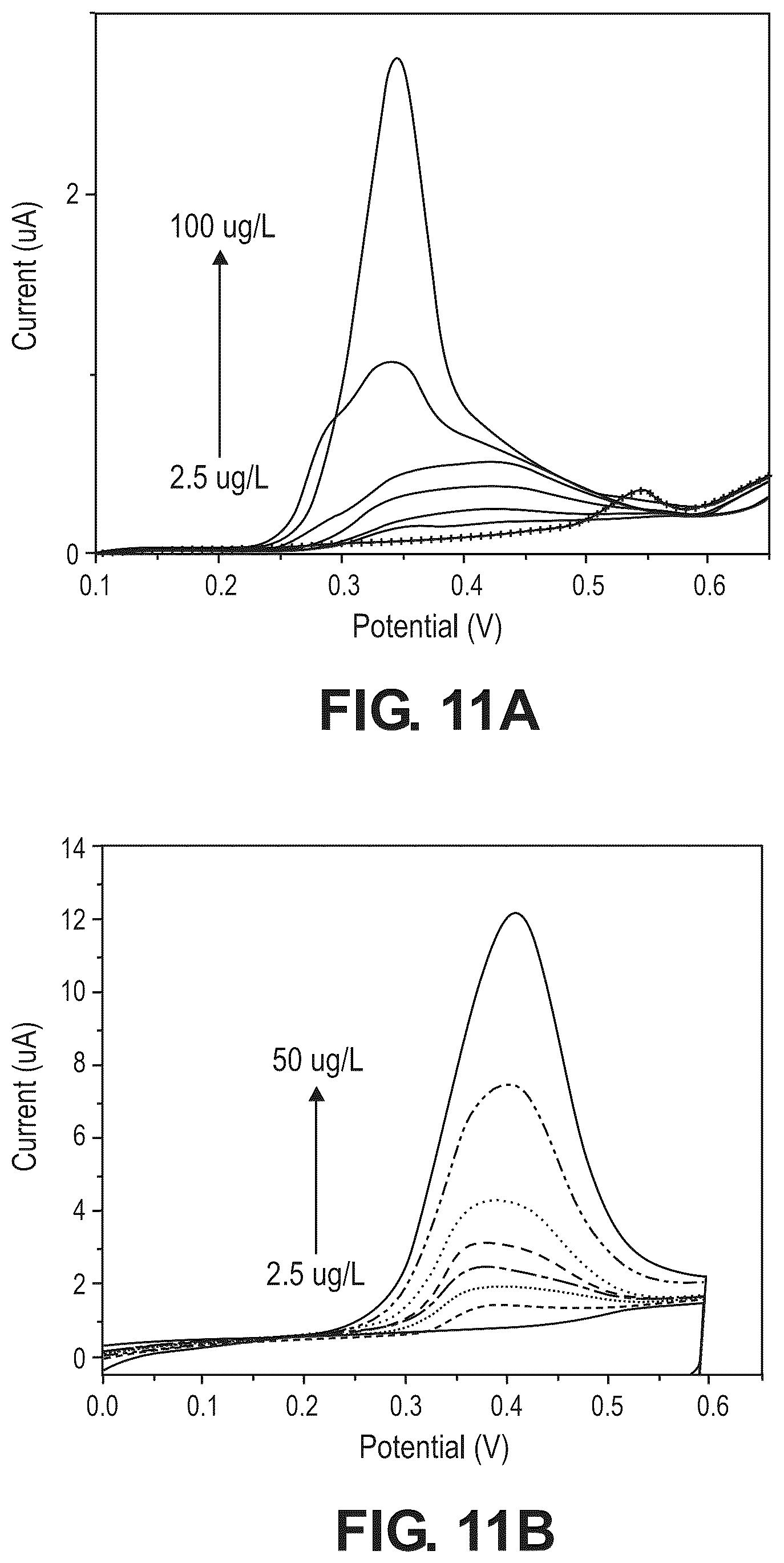 Patent US12504395 Figure 12 – Thin film for aqueous electrochemical heavy metal detection and methods thereof