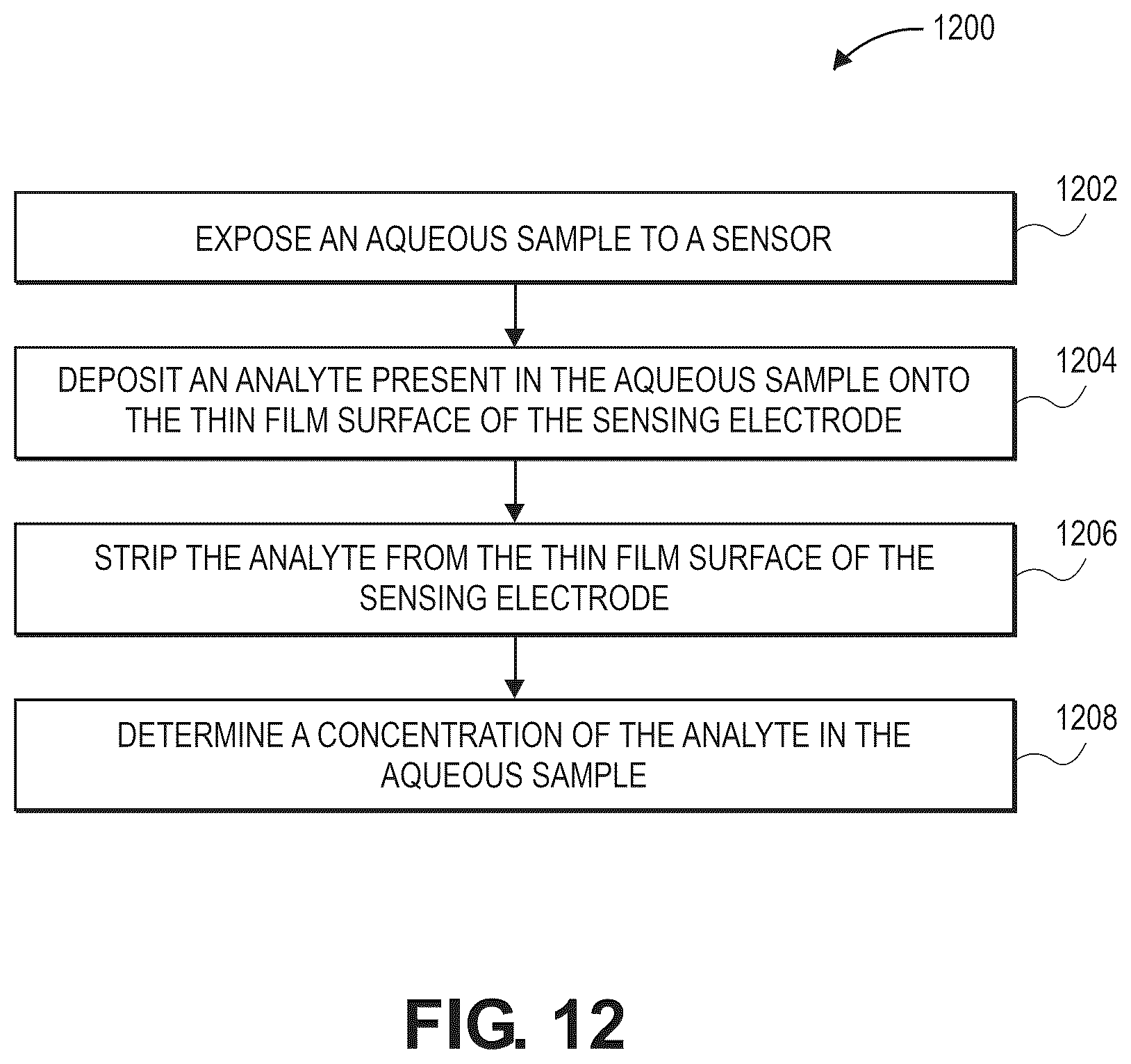 Patent US12504395 Figure 13 – Thin film for aqueous electrochemical heavy metal detection and methods thereof