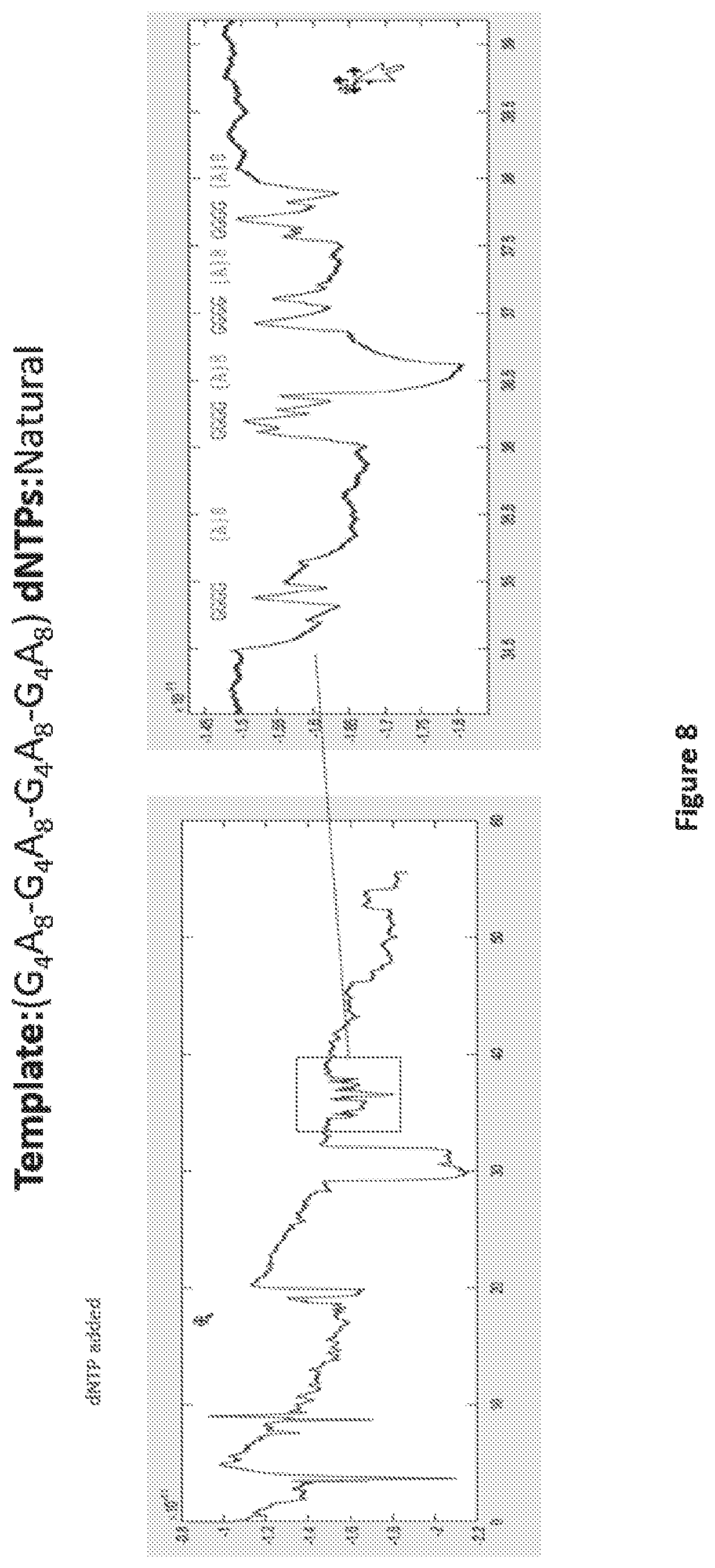 Patent US12504396 Figure 8 – Polycyclic aromatic bridges for molecular electronic sensors