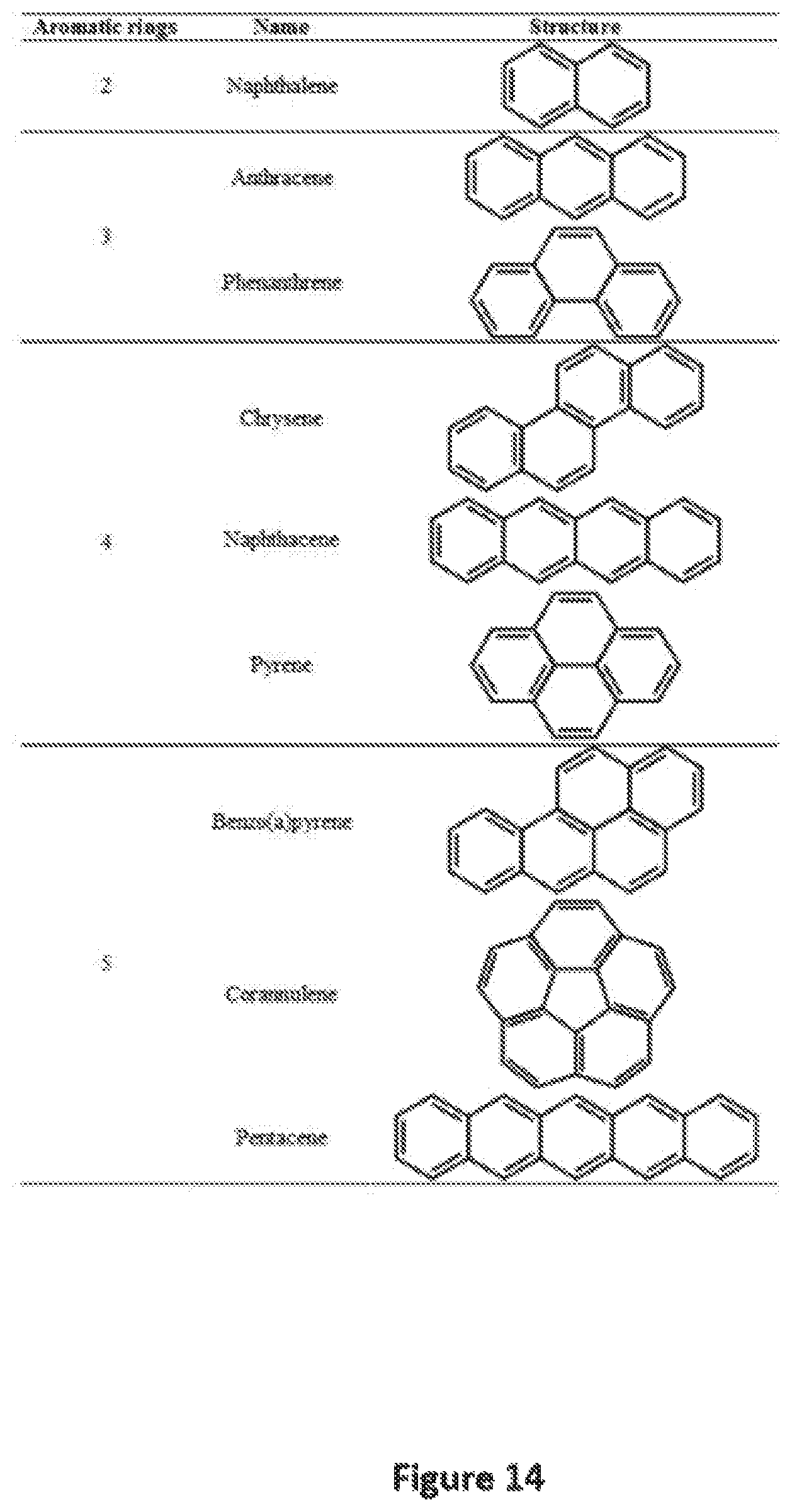 Patent US12504396 Figure 14 – Polycyclic aromatic bridges for molecular electronic sensors