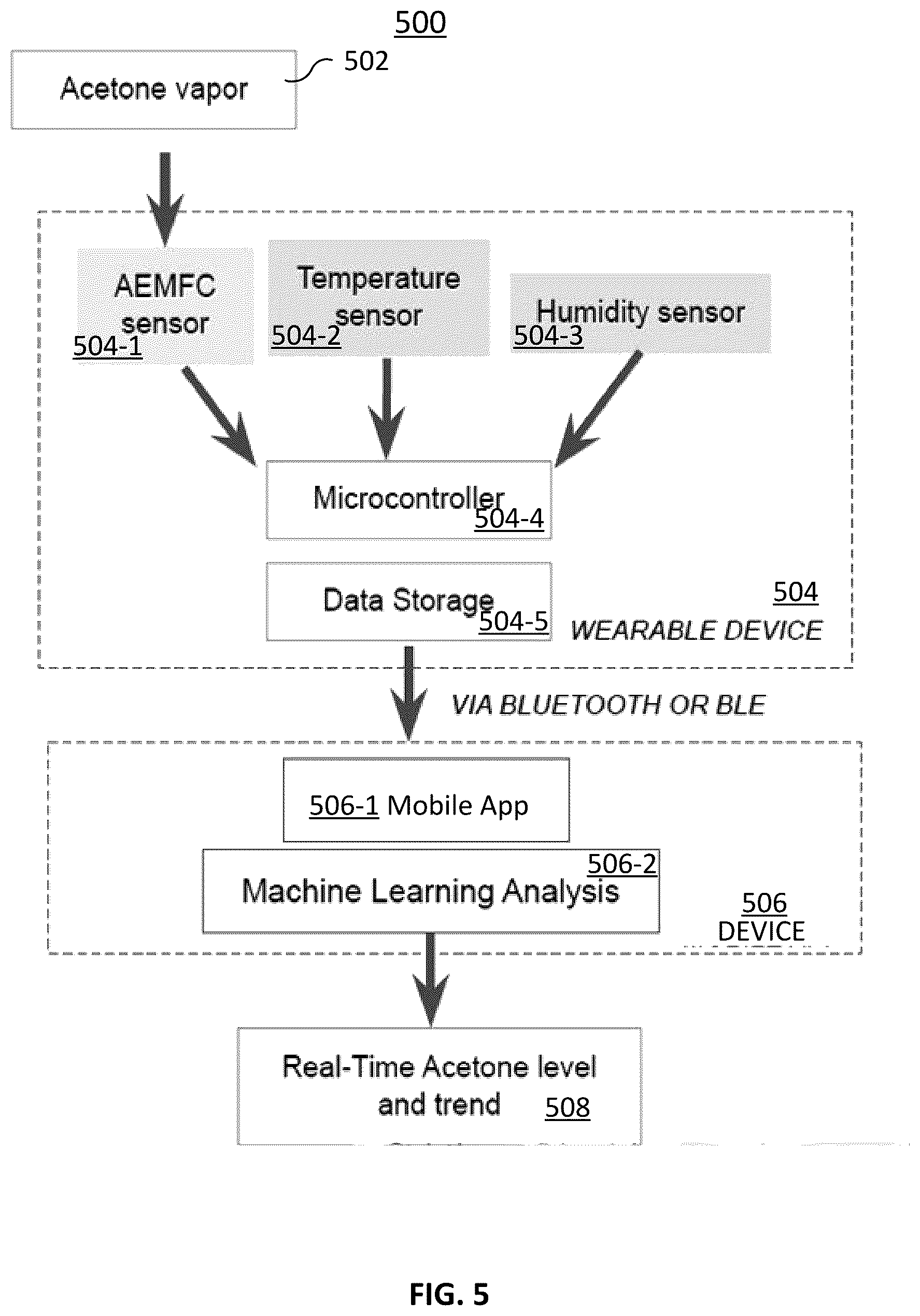 Patent US12504397 Figure 9 – Systems and methods for monitoring of acetone