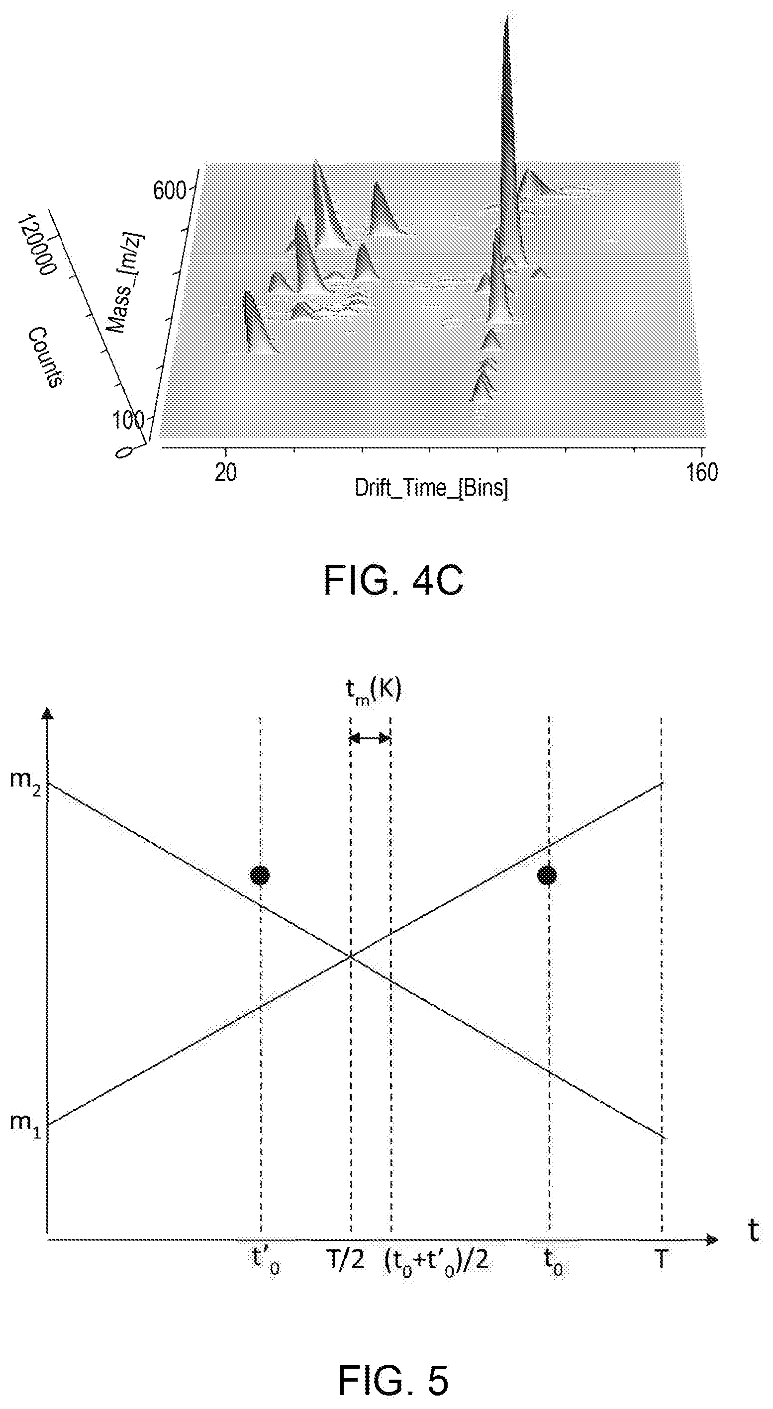 Patent US12504400 Figure 7 – Ion mobility separation