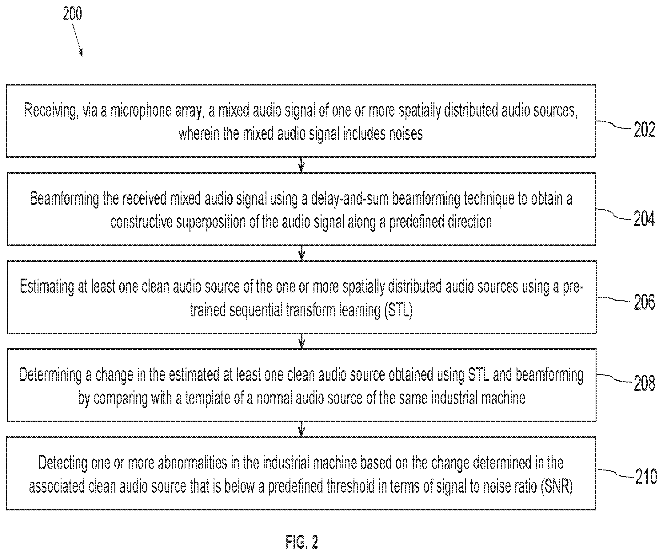 Patent US12504402 Figure 2 – Method and system for an acoustic based anomaly detection in industrial machines