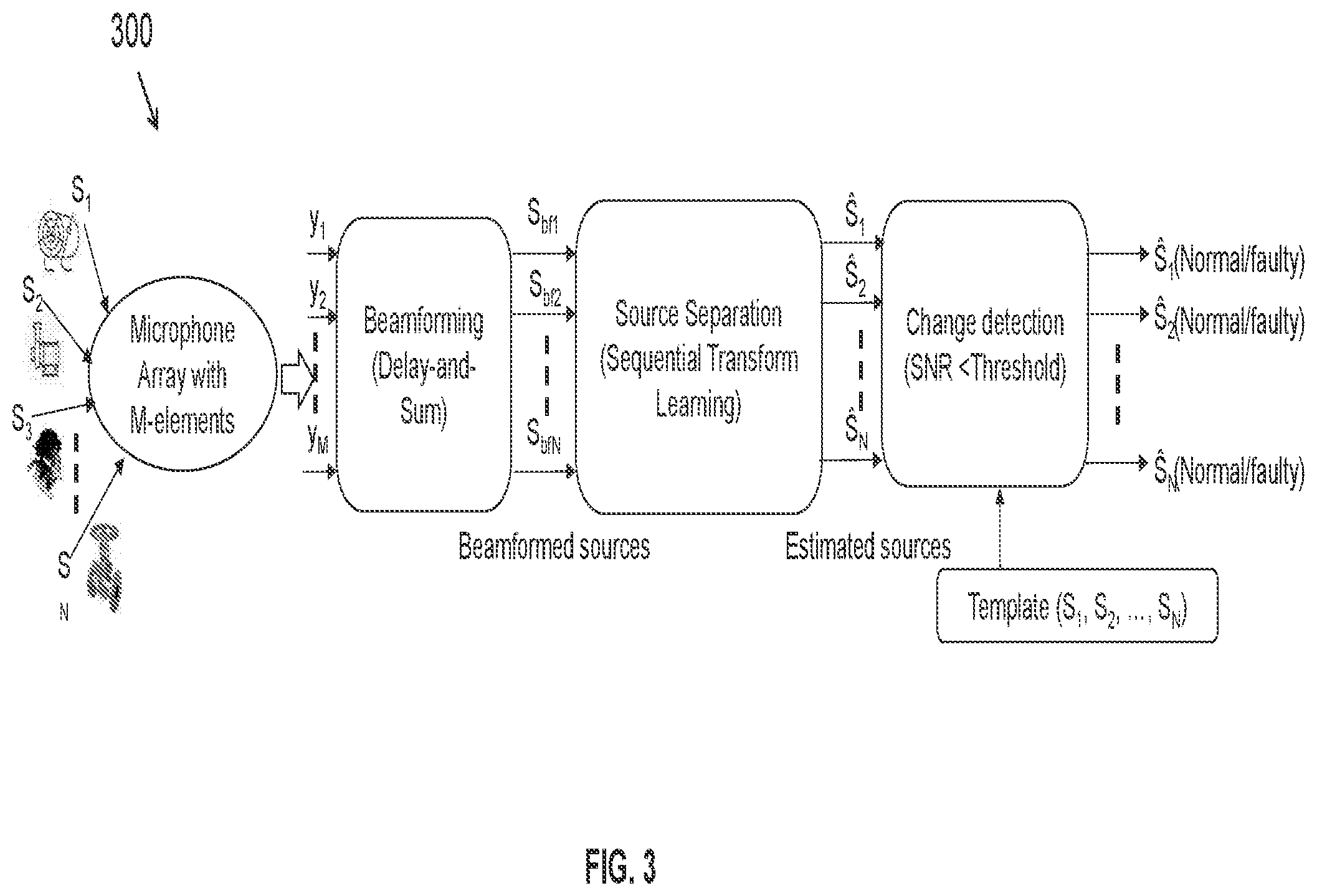 Patent US12504402 Figure 3 – Method and system for an acoustic based anomaly detection in industrial machines