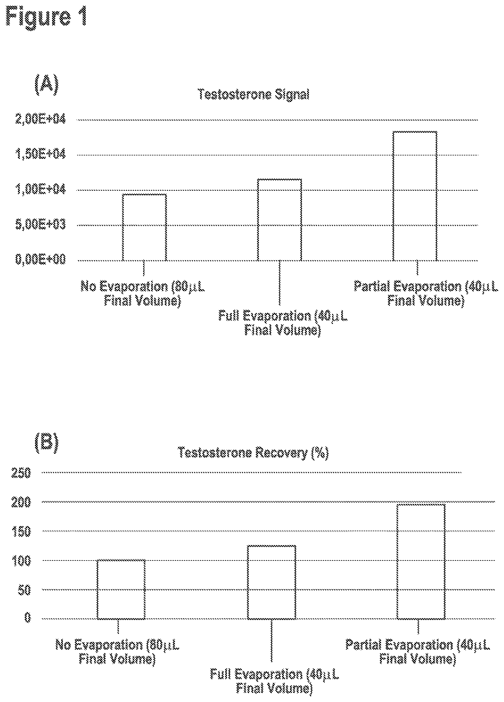 Patent US12504405 Figure 1 – Evaporation-based sample preparation workflow for mass spectrometry