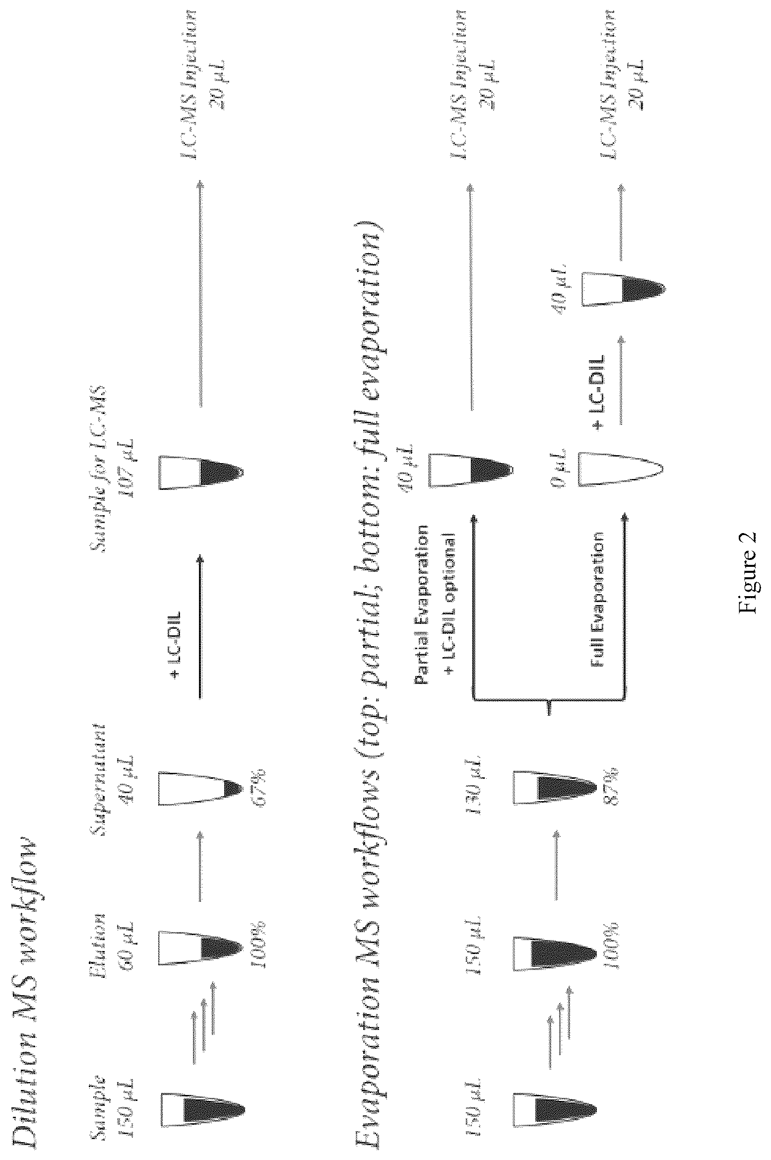 Patent US12504405 Figure 2 – Evaporation-based sample preparation workflow for mass spectrometry