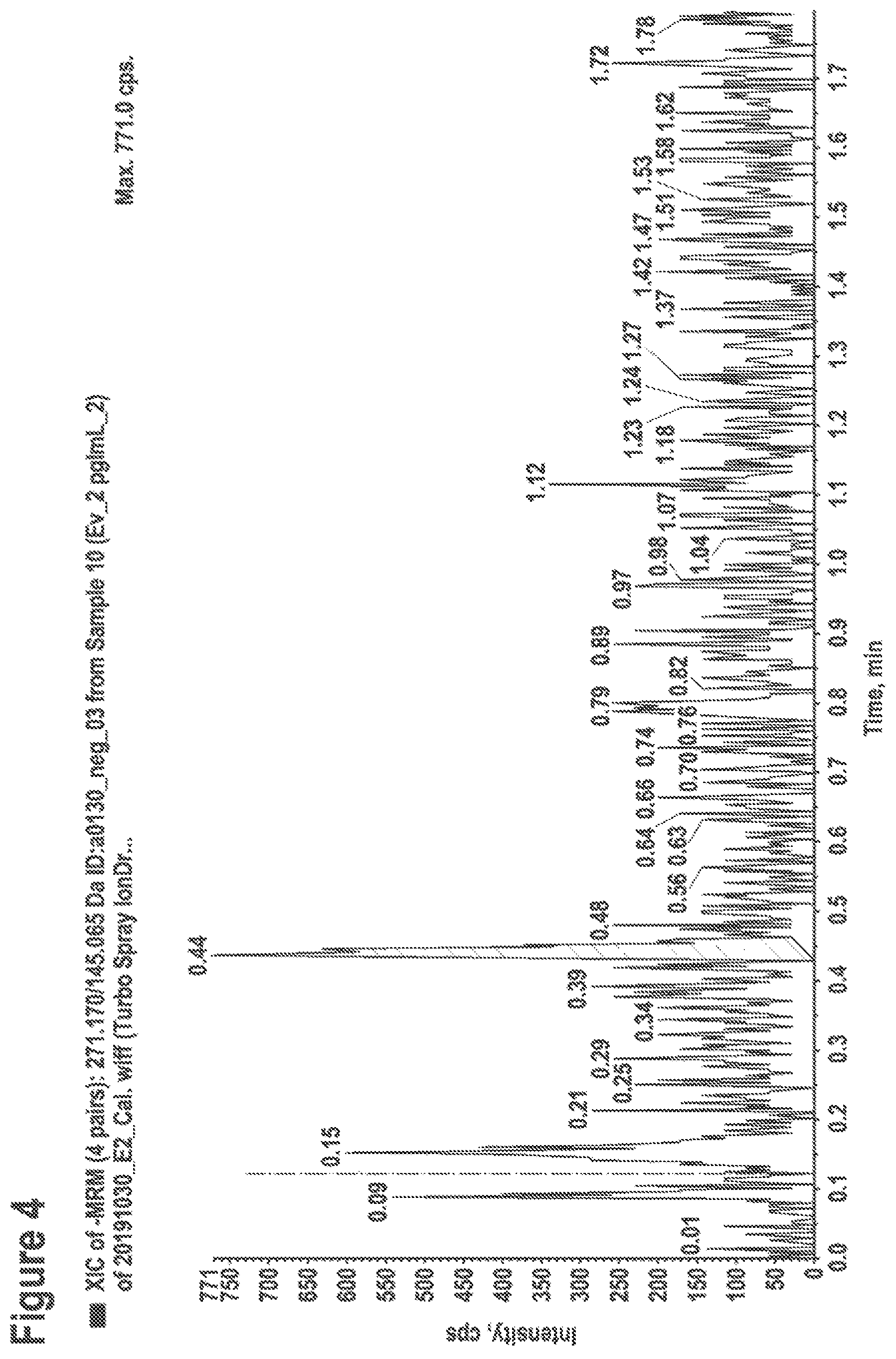 Patent US12504405 Figure 4 – Evaporation-based sample preparation workflow for mass spectrometry