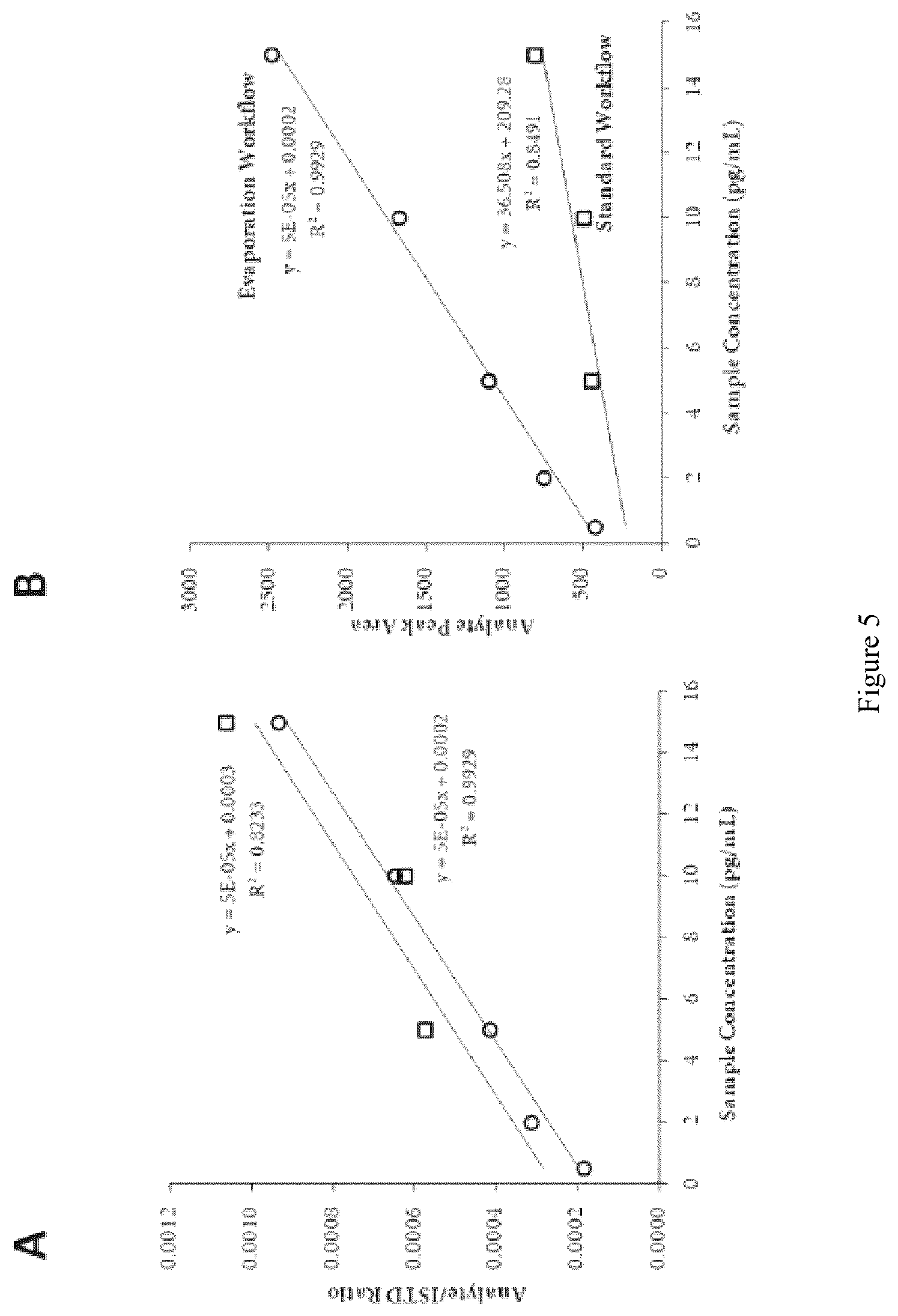 Patent US12504405 Figure 5 – Evaporation-based sample preparation workflow for mass spectrometry