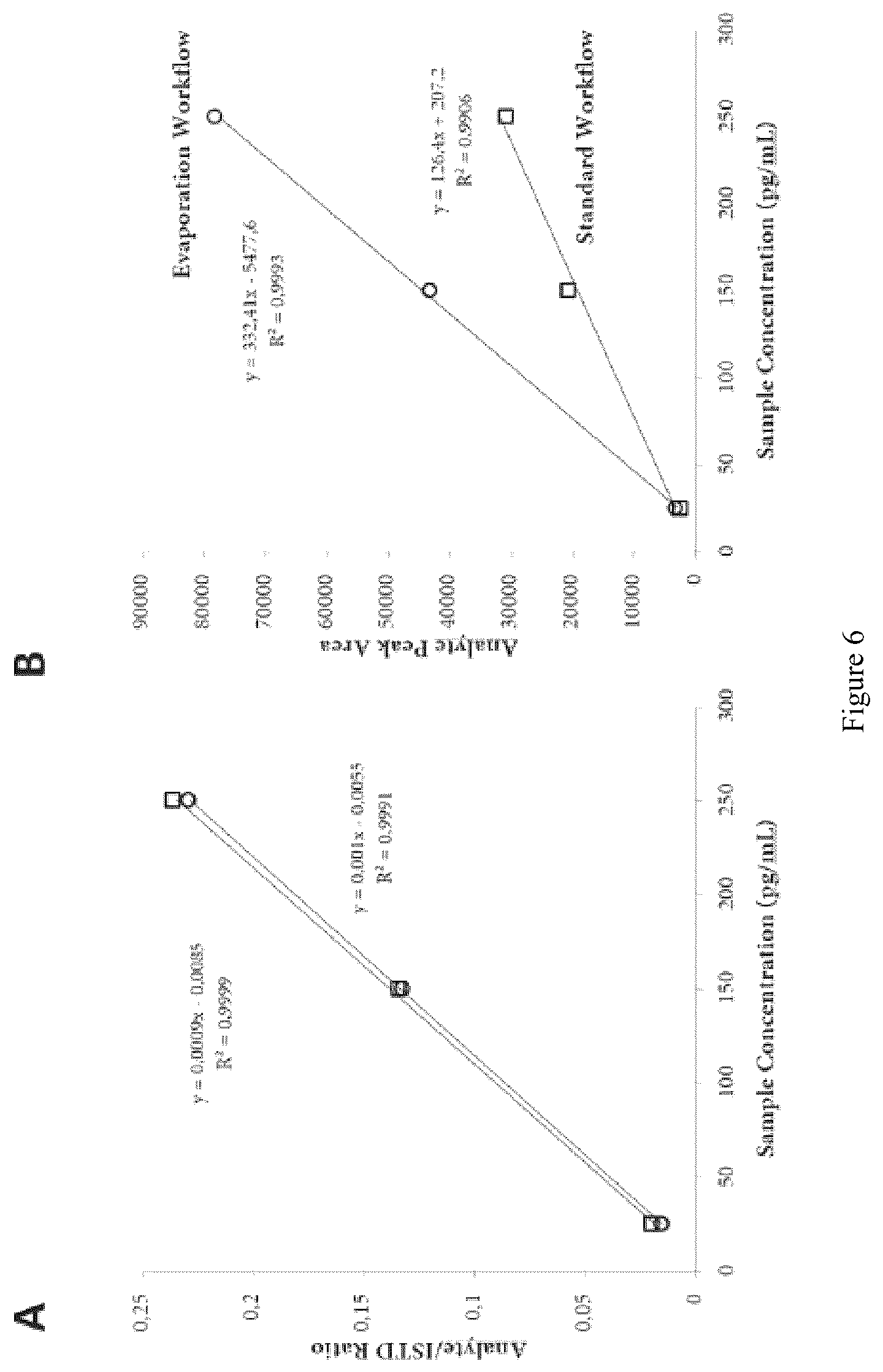 Patent US12504405 Figure 6 – Evaporation-based sample preparation workflow for mass spectrometry