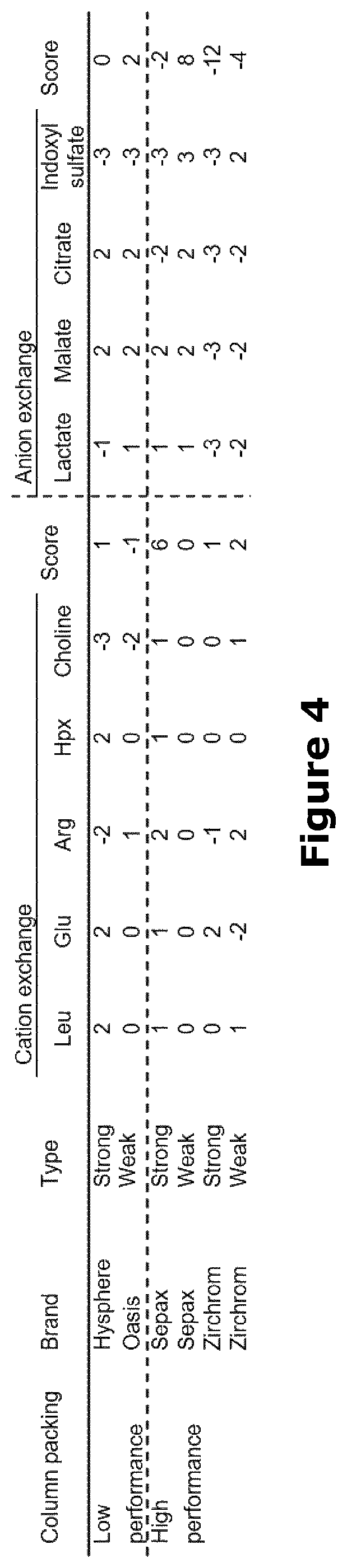 Patent US12504408 Figure 2 – Apparatus comprising a guard column