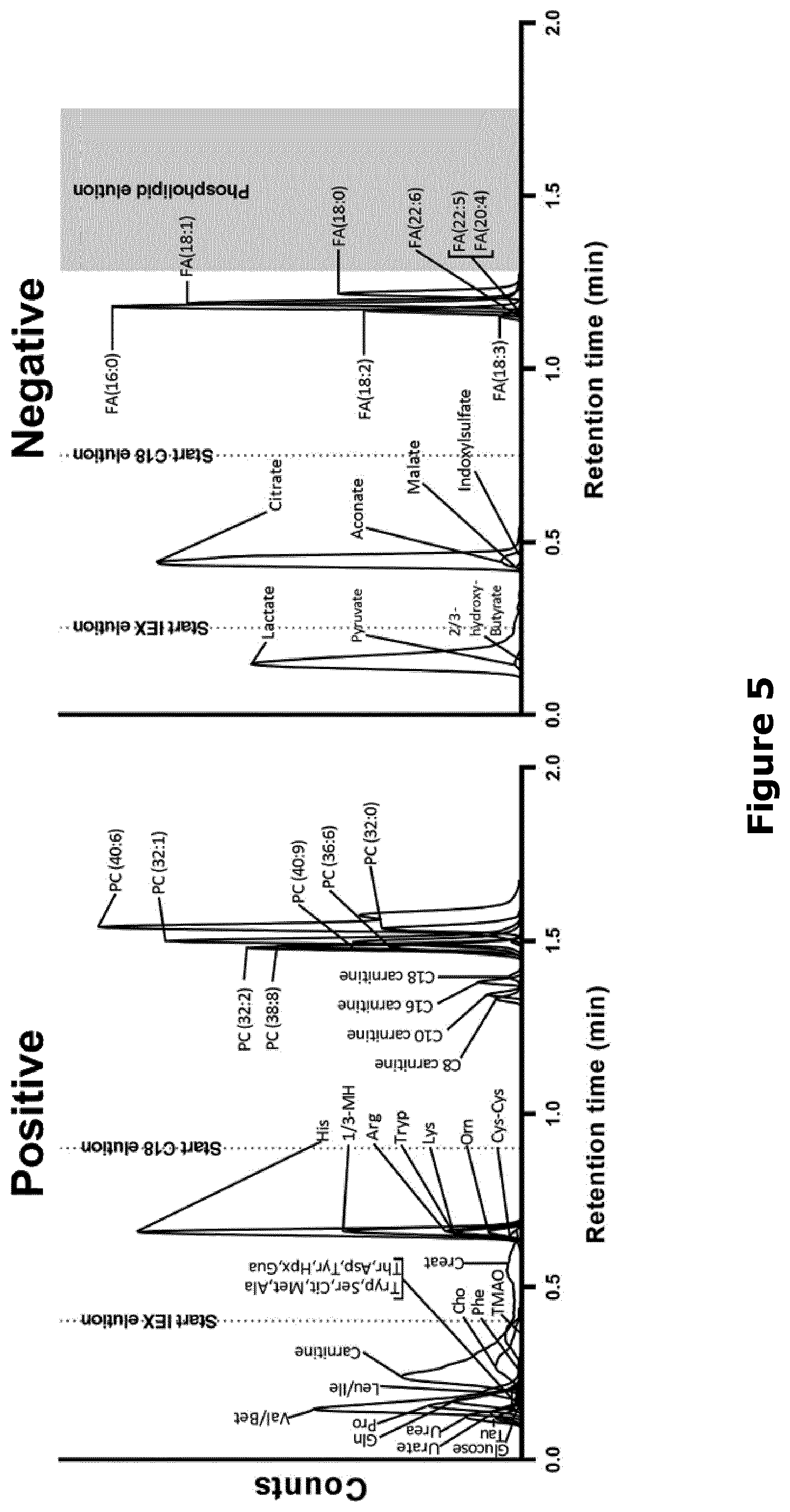 Patent US12504408 Figure 3 – Apparatus comprising a guard column