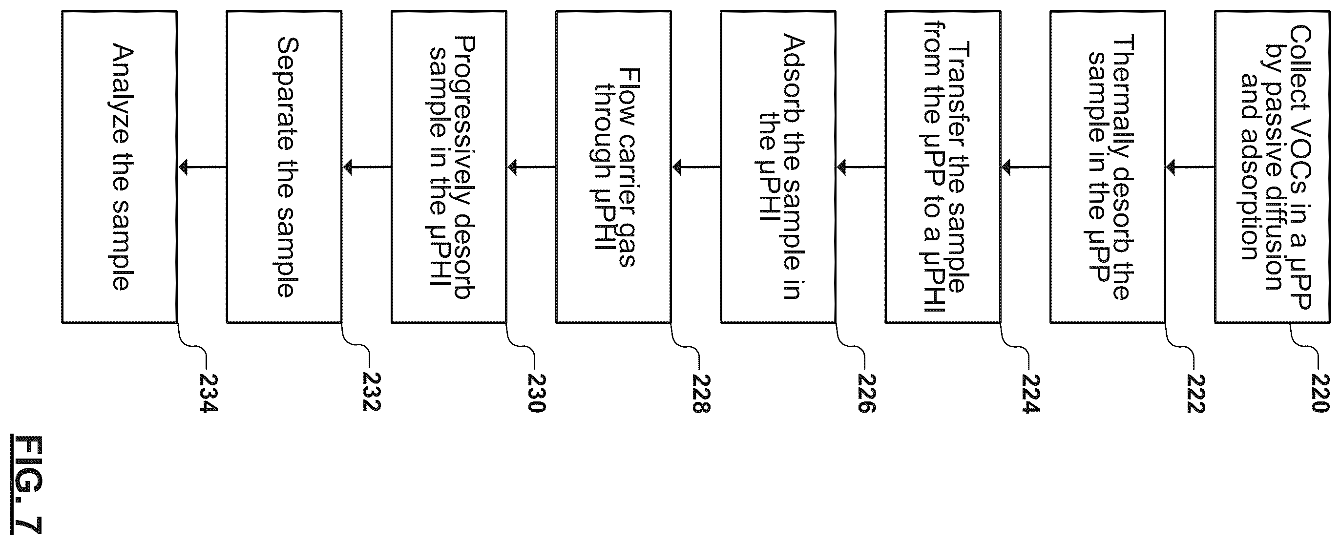 Patent US12504409 Figure 7 – Microscale collector-injector technologies for passive environmental vapor sampling and focused injection