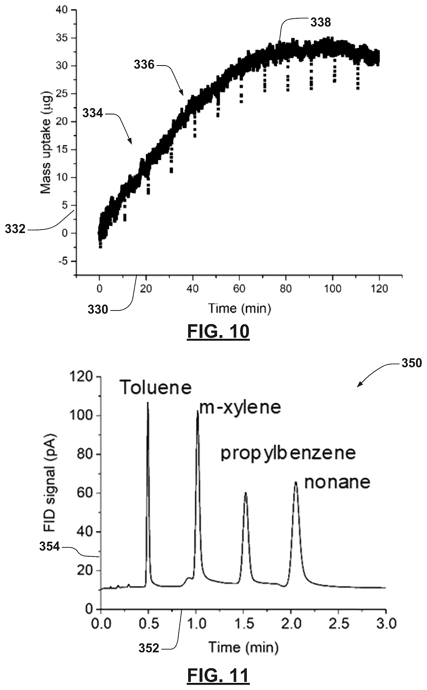 Patent US12504409 Figure 11 – Microscale collector-injector technologies for passive environmental vapor sampling and focused injection