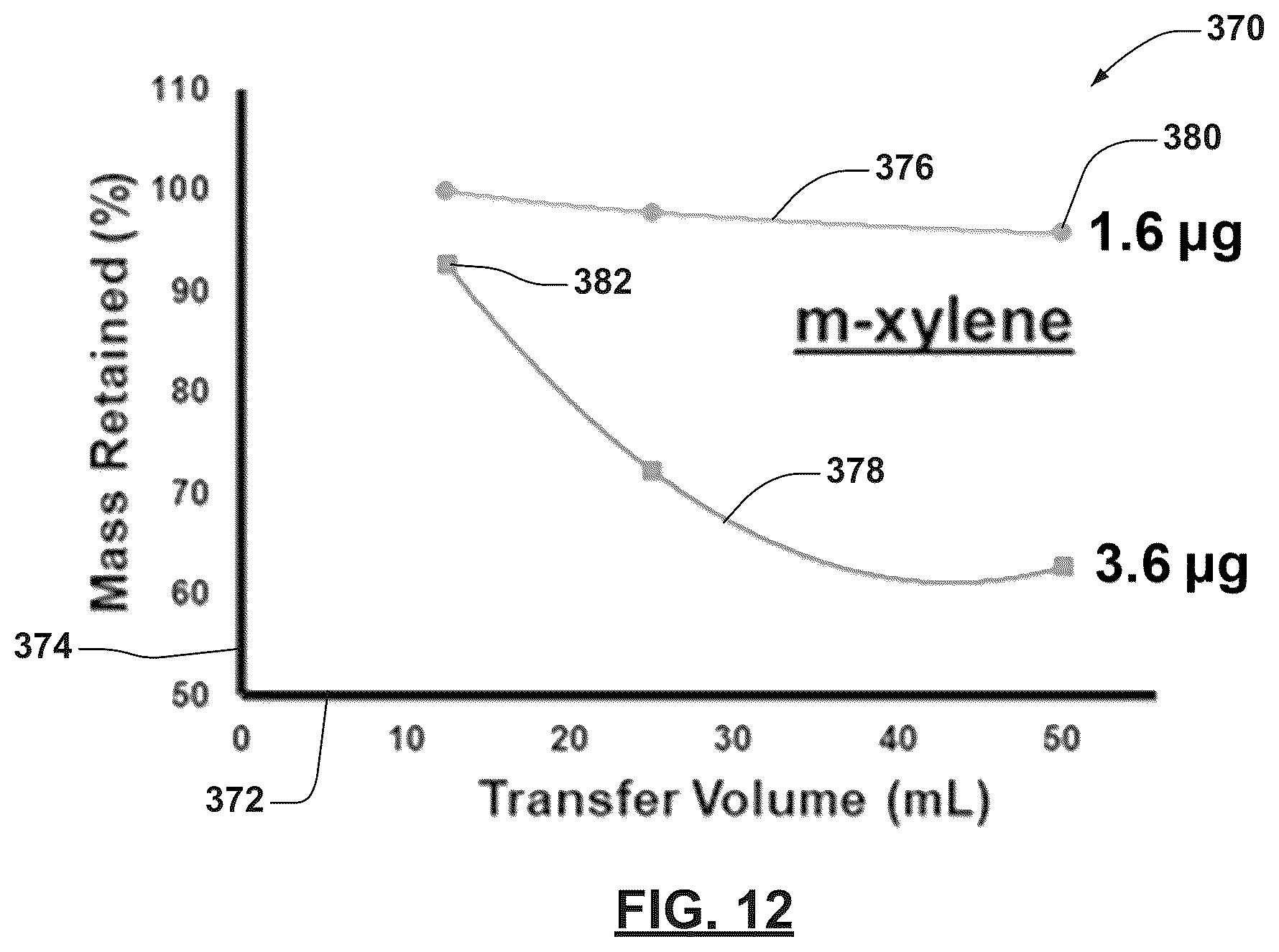 Patent US12504409 Figure 12 – Microscale collector-injector technologies for passive environmental vapor sampling and focused injection