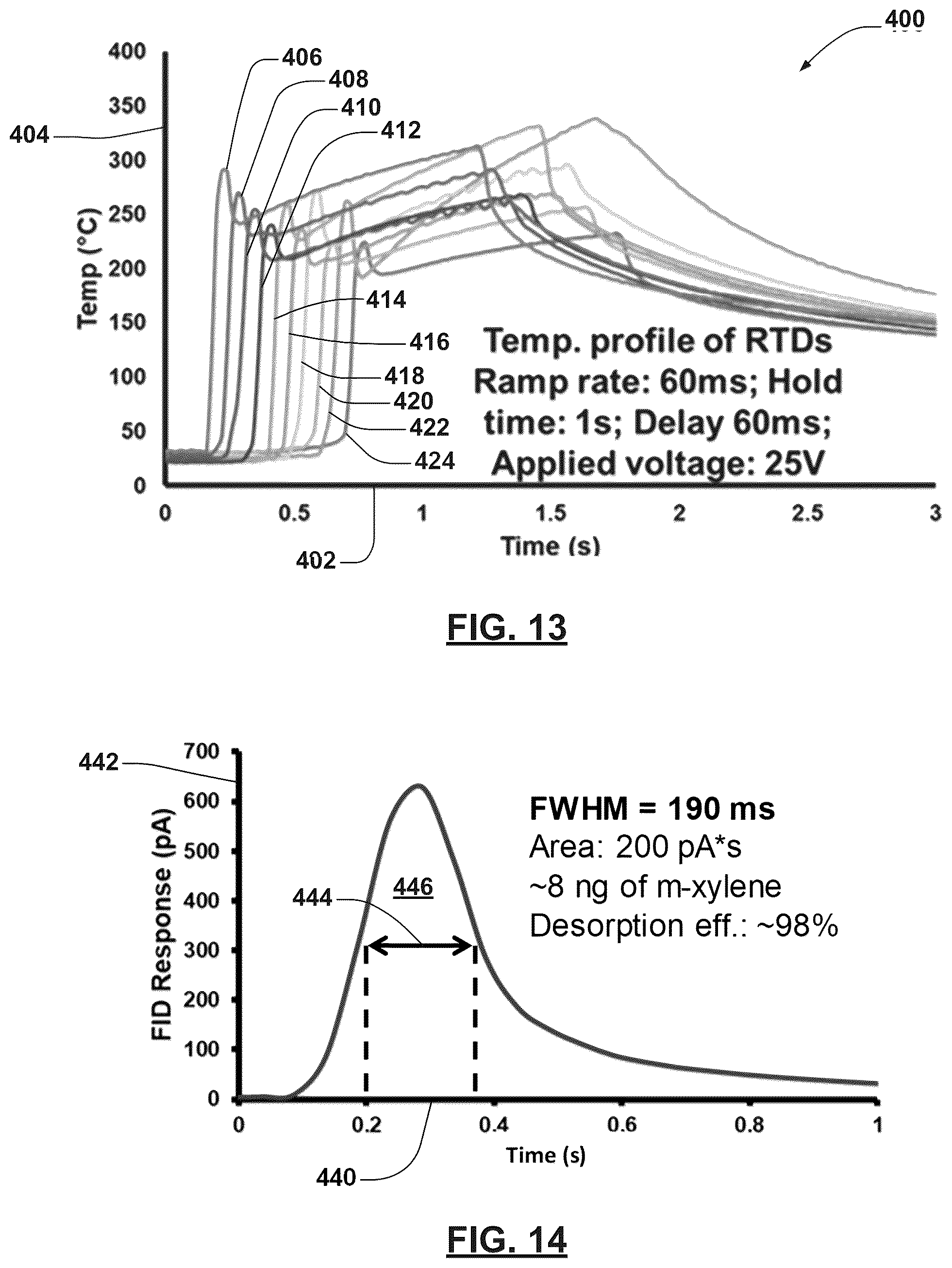 Patent US12504409 Figure 13 – Microscale collector-injector technologies for passive environmental vapor sampling and focused injection