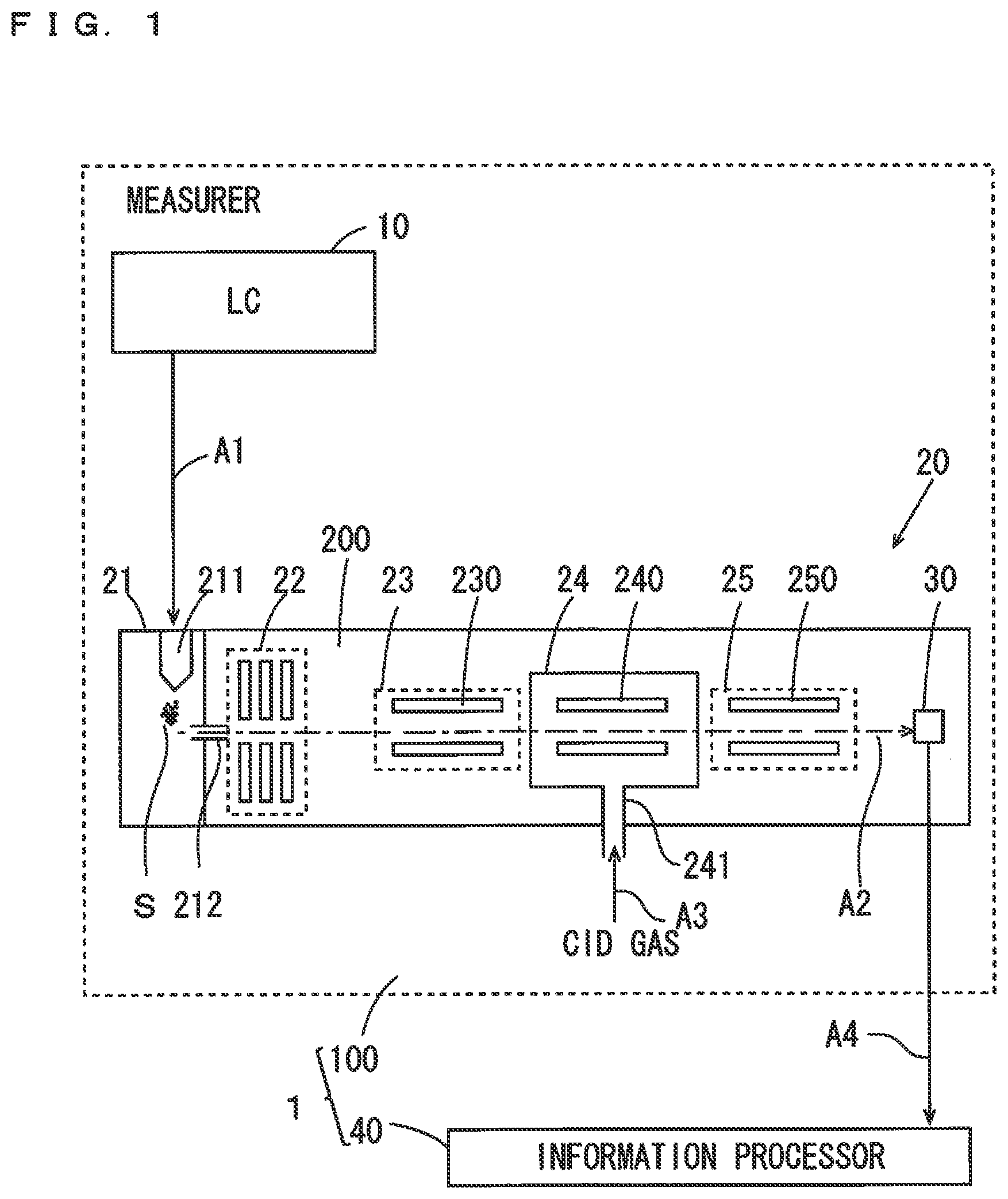 Patent US12504410 Figure 1 – Mass spectrometry control device, mass spectrometry device, mass spectrometry method and a non-transitory computer readable medium storing program