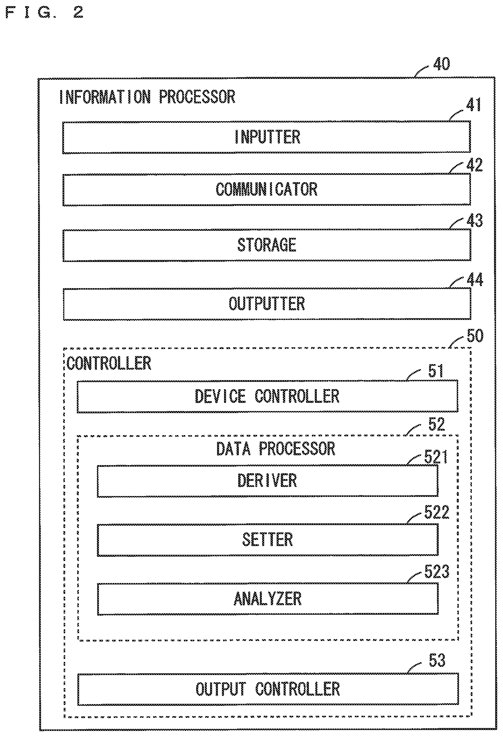 Patent US12504410 Figure 2 – Mass spectrometry control device, mass spectrometry device, mass spectrometry method and a non-transitory computer readable medium storing program