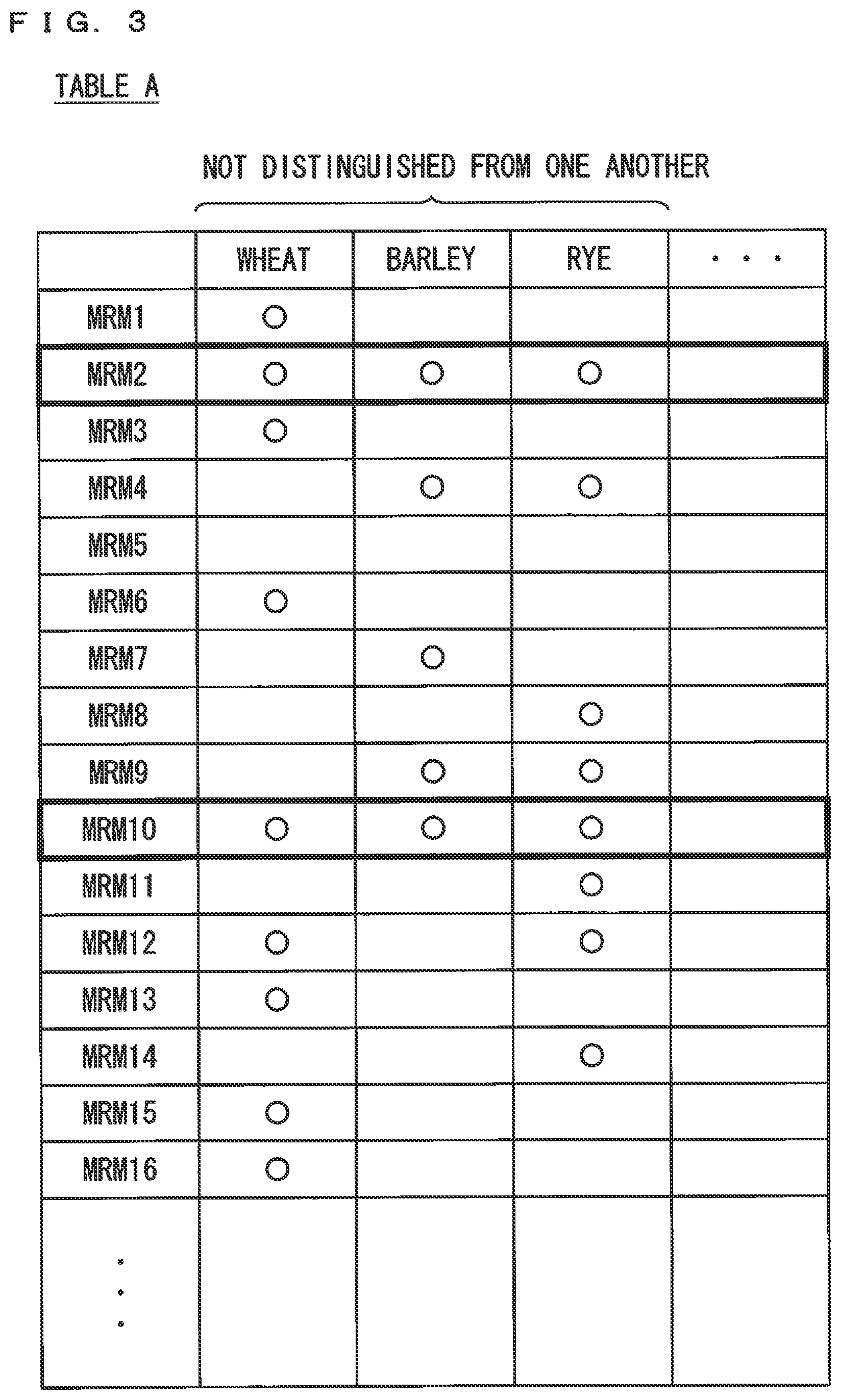 Patent US12504410 Figure 3 – Mass spectrometry control device, mass spectrometry device, mass spectrometry method and a non-transitory computer readable medium storing program