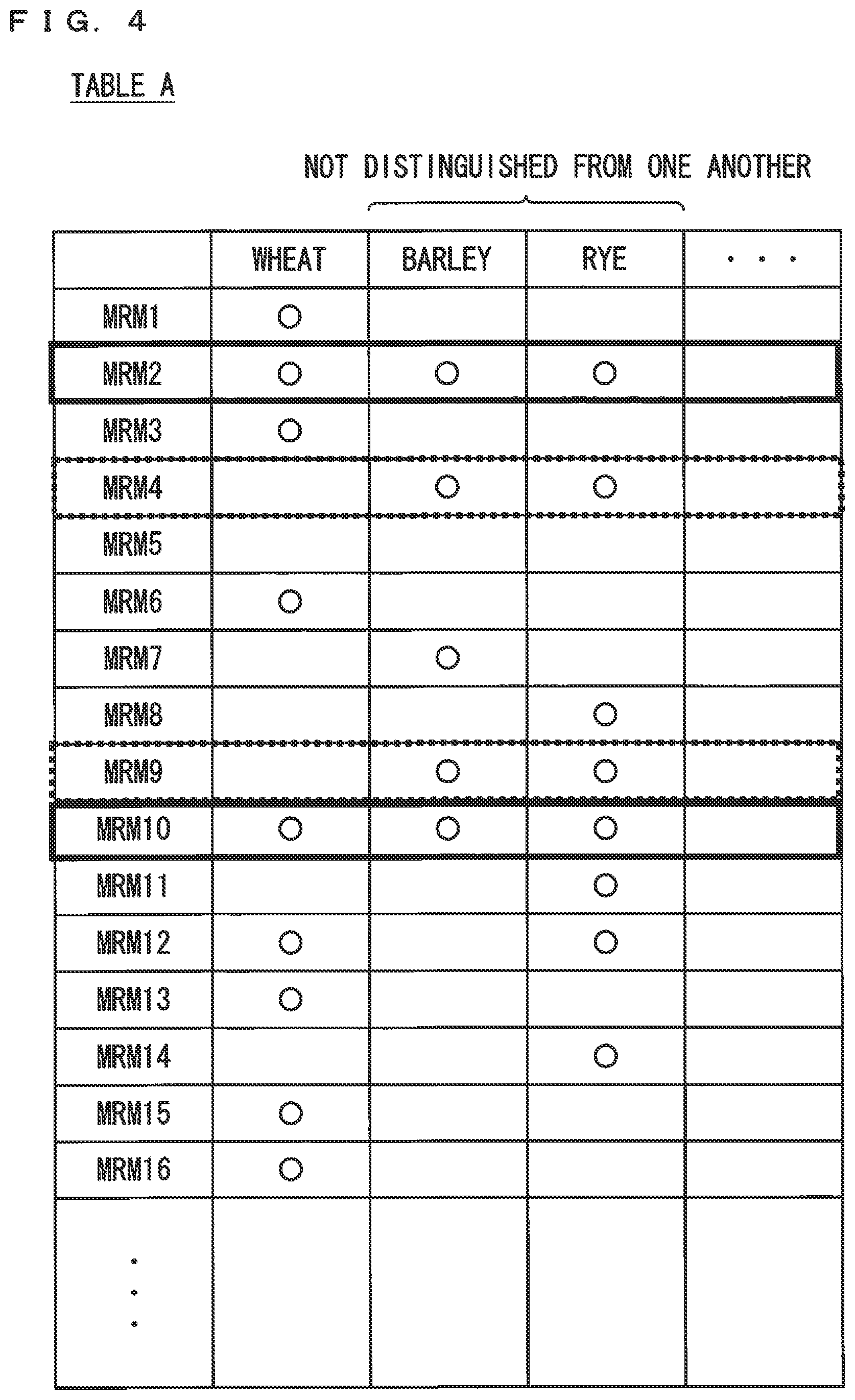 Patent US12504410 Figure 4 – Mass spectrometry control device, mass spectrometry device, mass spectrometry method and a non-transitory computer readable medium storing program
