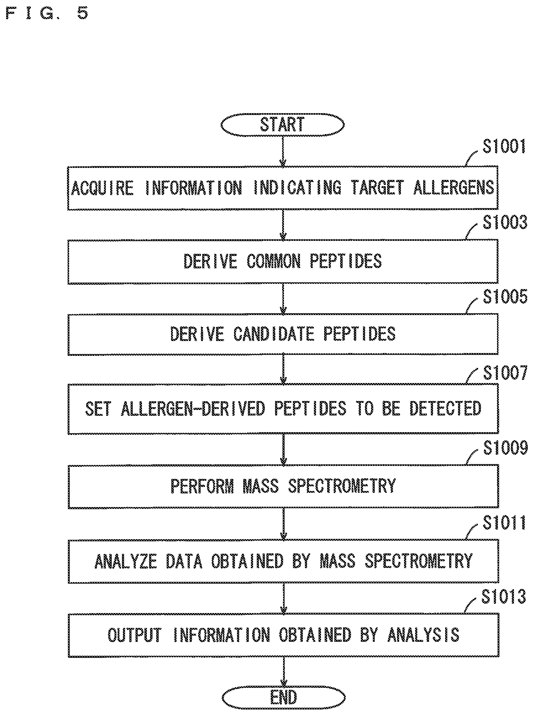Patent US12504410 Figure 5 – Mass spectrometry control device, mass spectrometry device, mass spectrometry method and a non-transitory computer readable medium storing program
