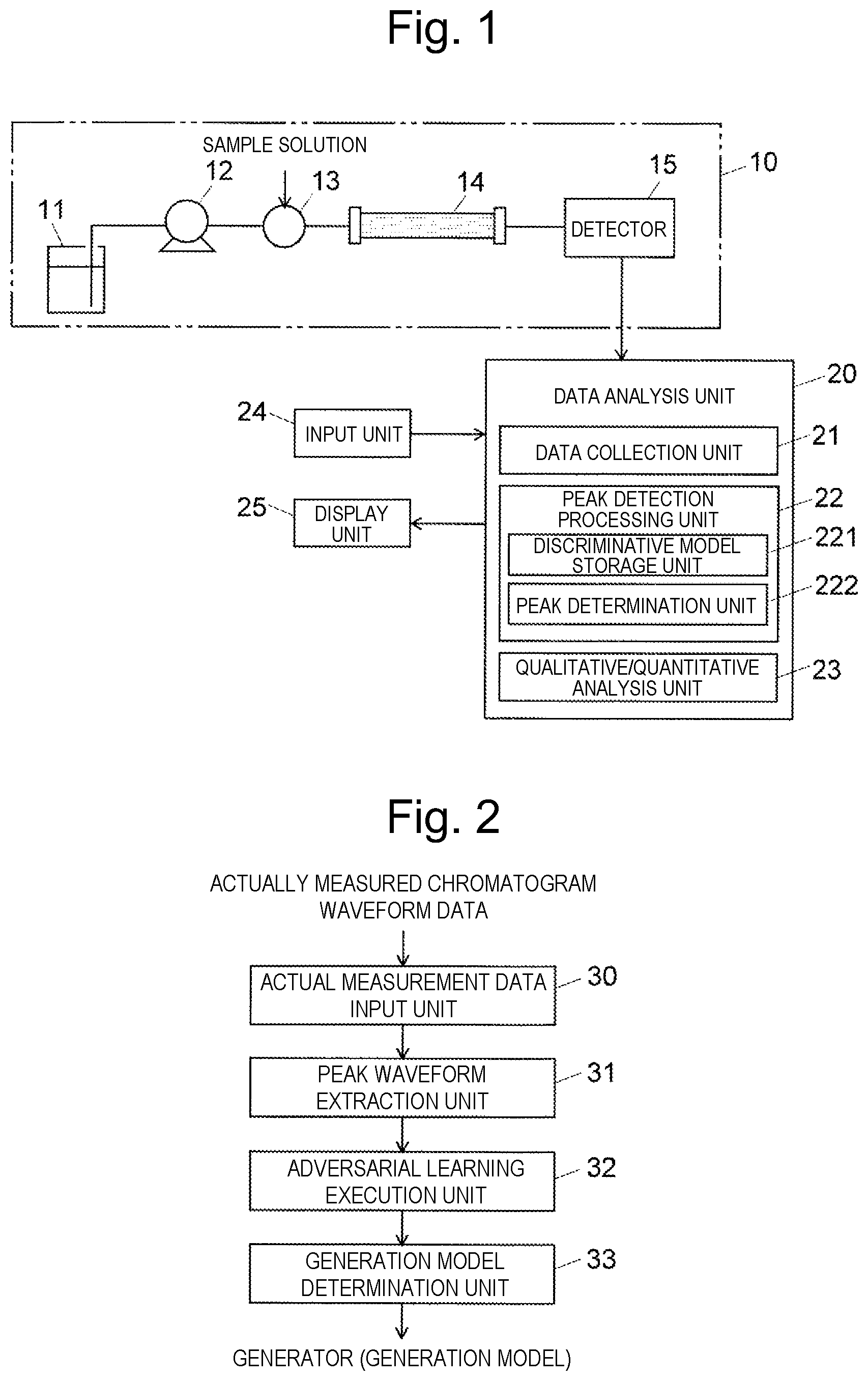 Patent US12504411 Figure 1 – Data generation method and device, and discriminator generation method and device