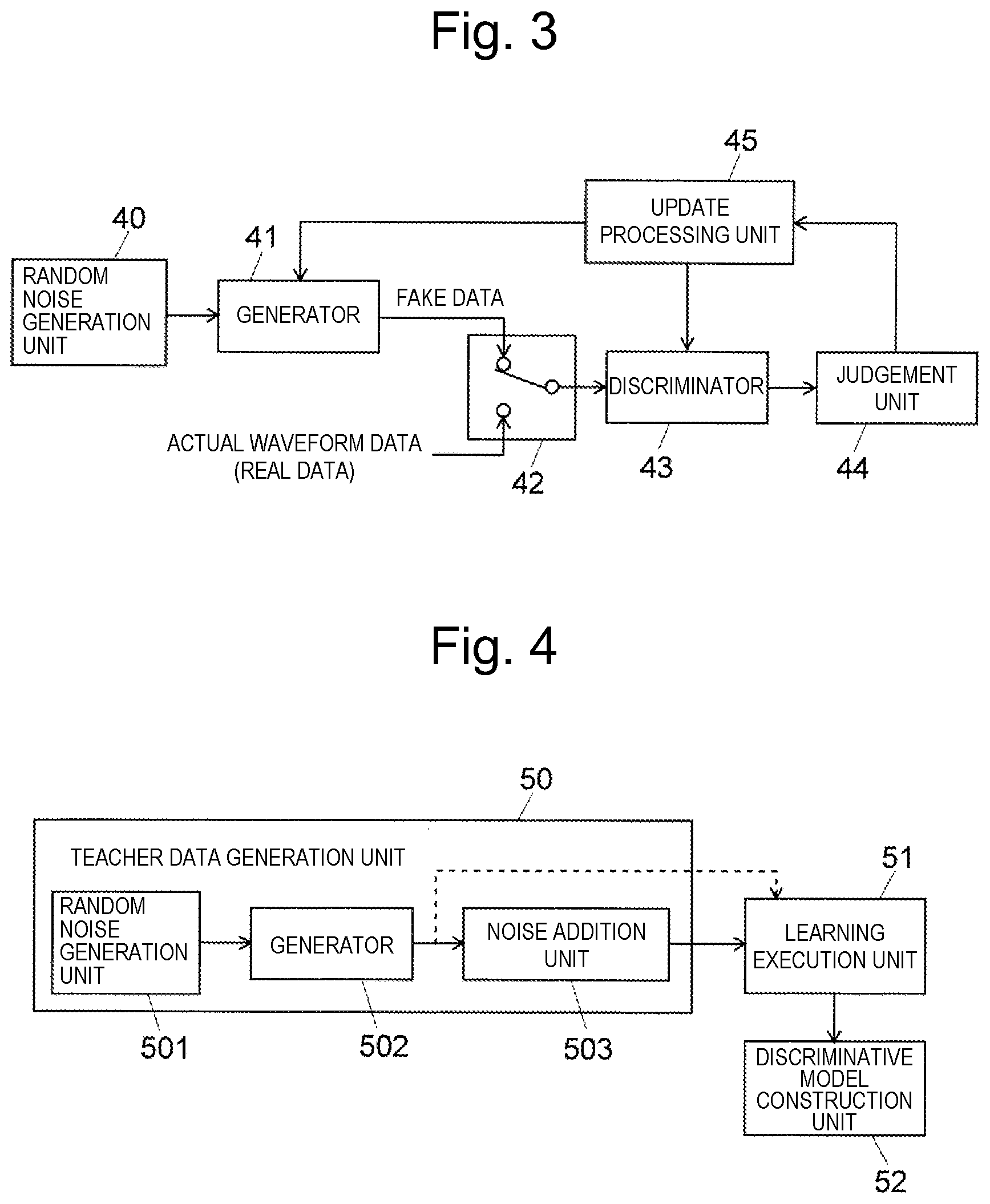 Patent US12504411 Figure 2 – Data generation method and device, and discriminator generation method and device
