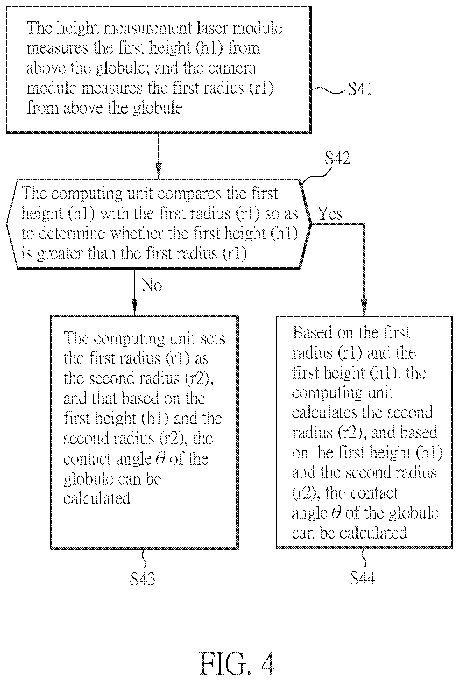 Patent US12504412 Figure 5 – Titration module, test apparatus and method for measuring titration contact angles