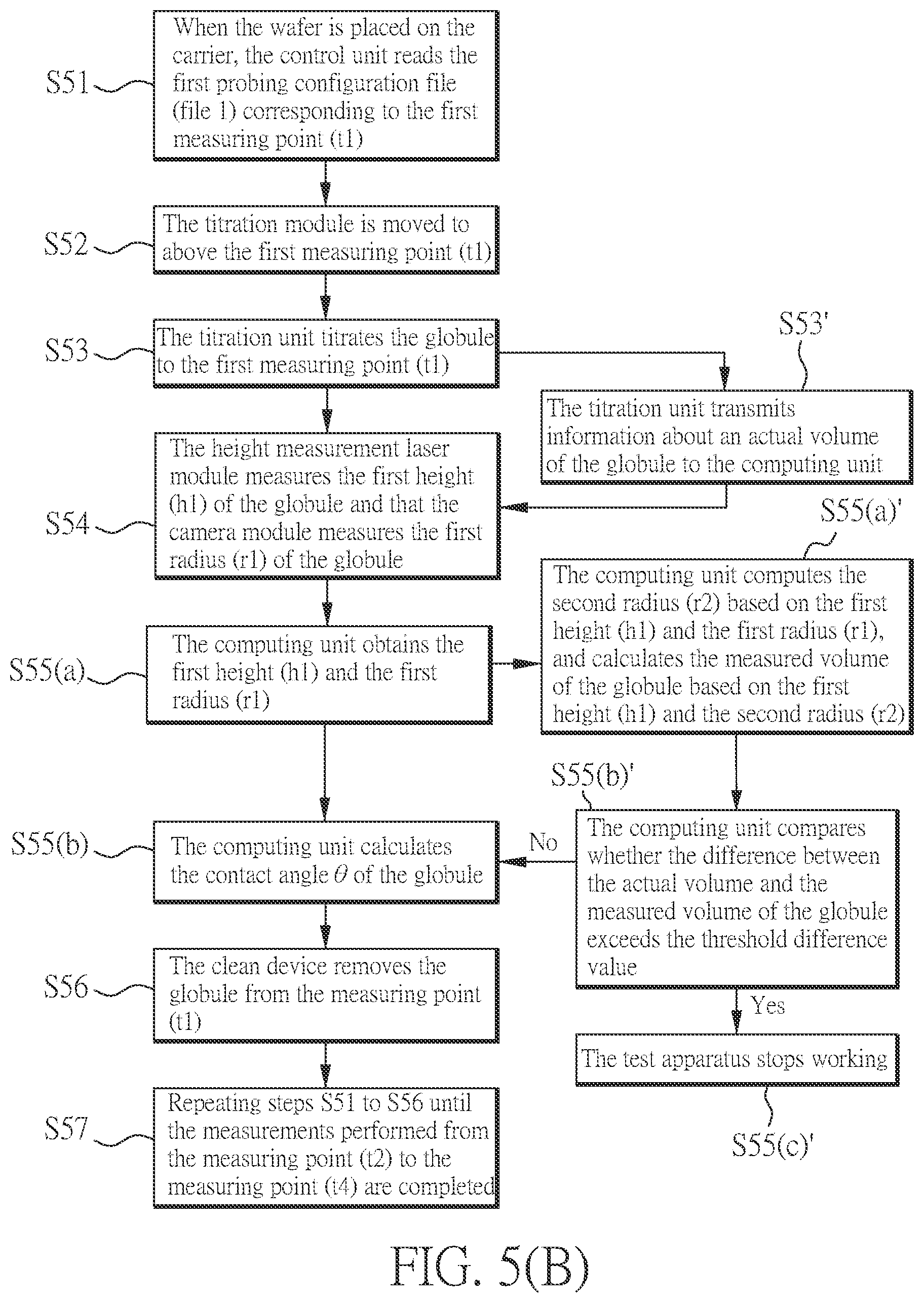 Patent US12504412 Figure 7 – Titration module, test apparatus and method for measuring titration contact angles