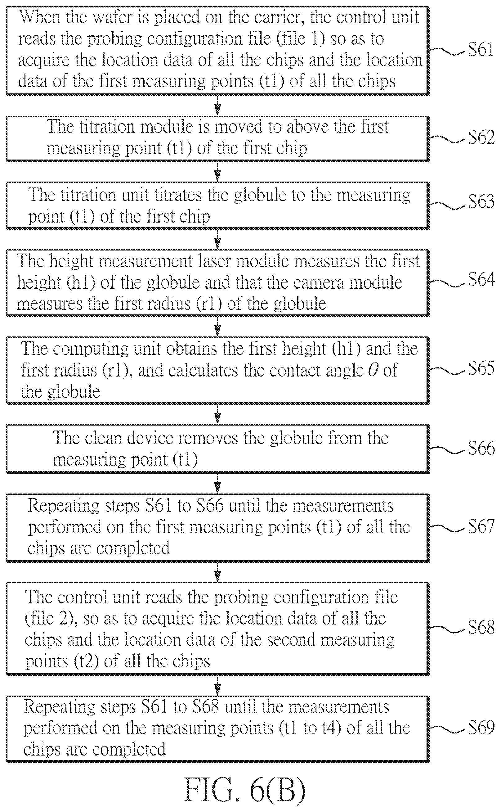 Patent US12504412 Figure 9 – Titration module, test apparatus and method for measuring titration contact angles