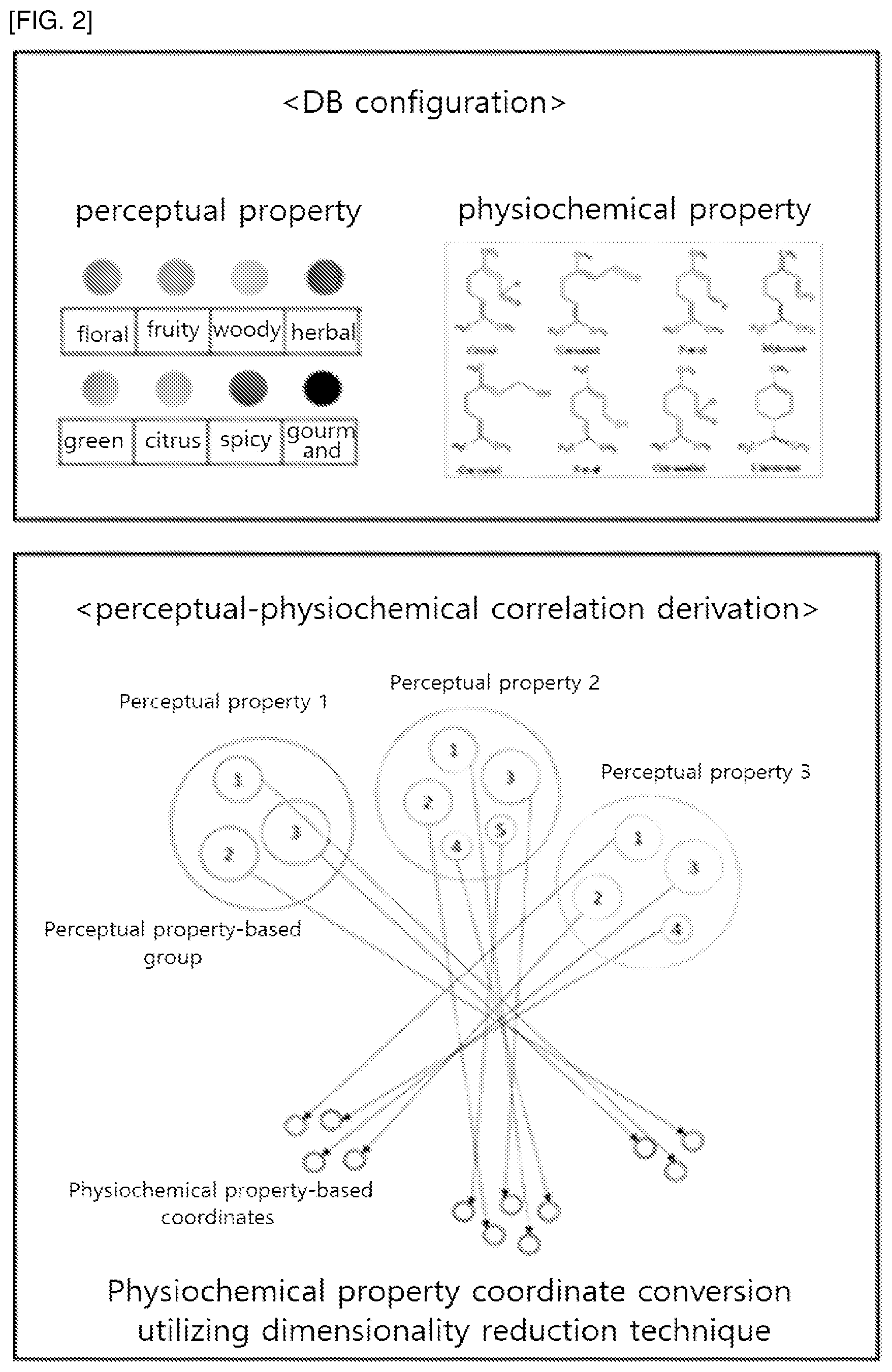 Patent US12504413 Figure 2 – Fragrance property prediction system based on physicochemical and perceptual property database