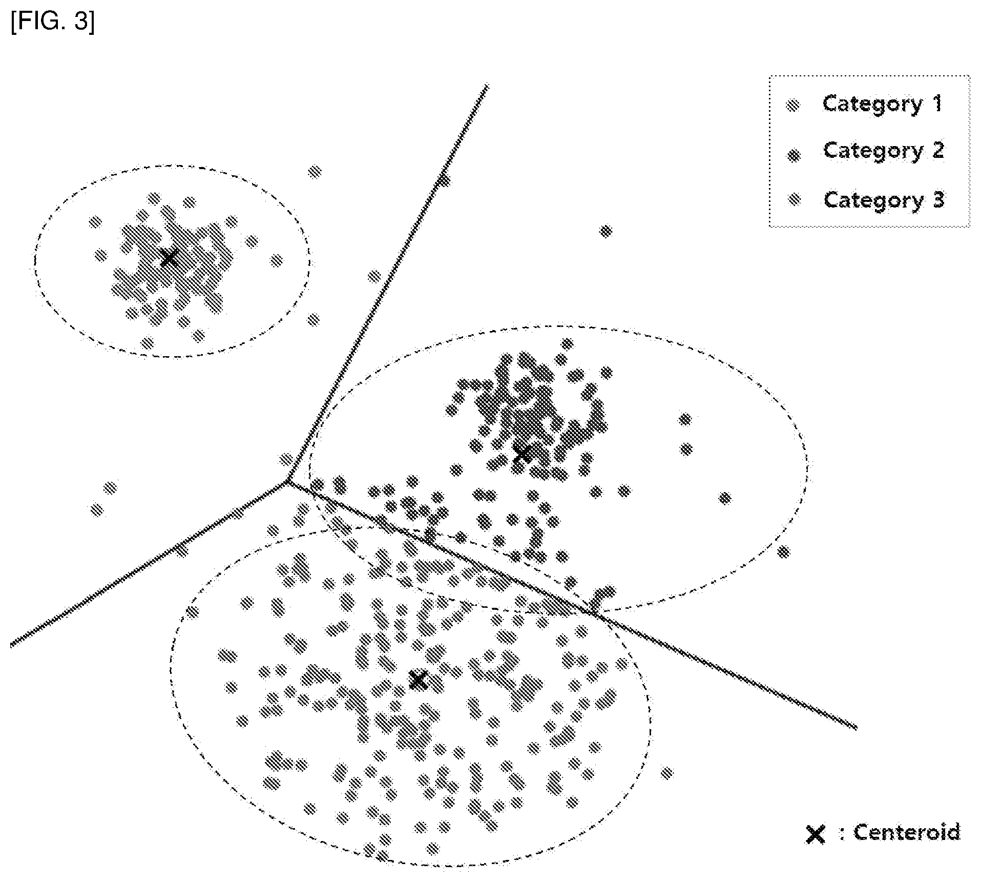 Patent US12504413 Figure 3 – Fragrance property prediction system based on physicochemical and perceptual property database