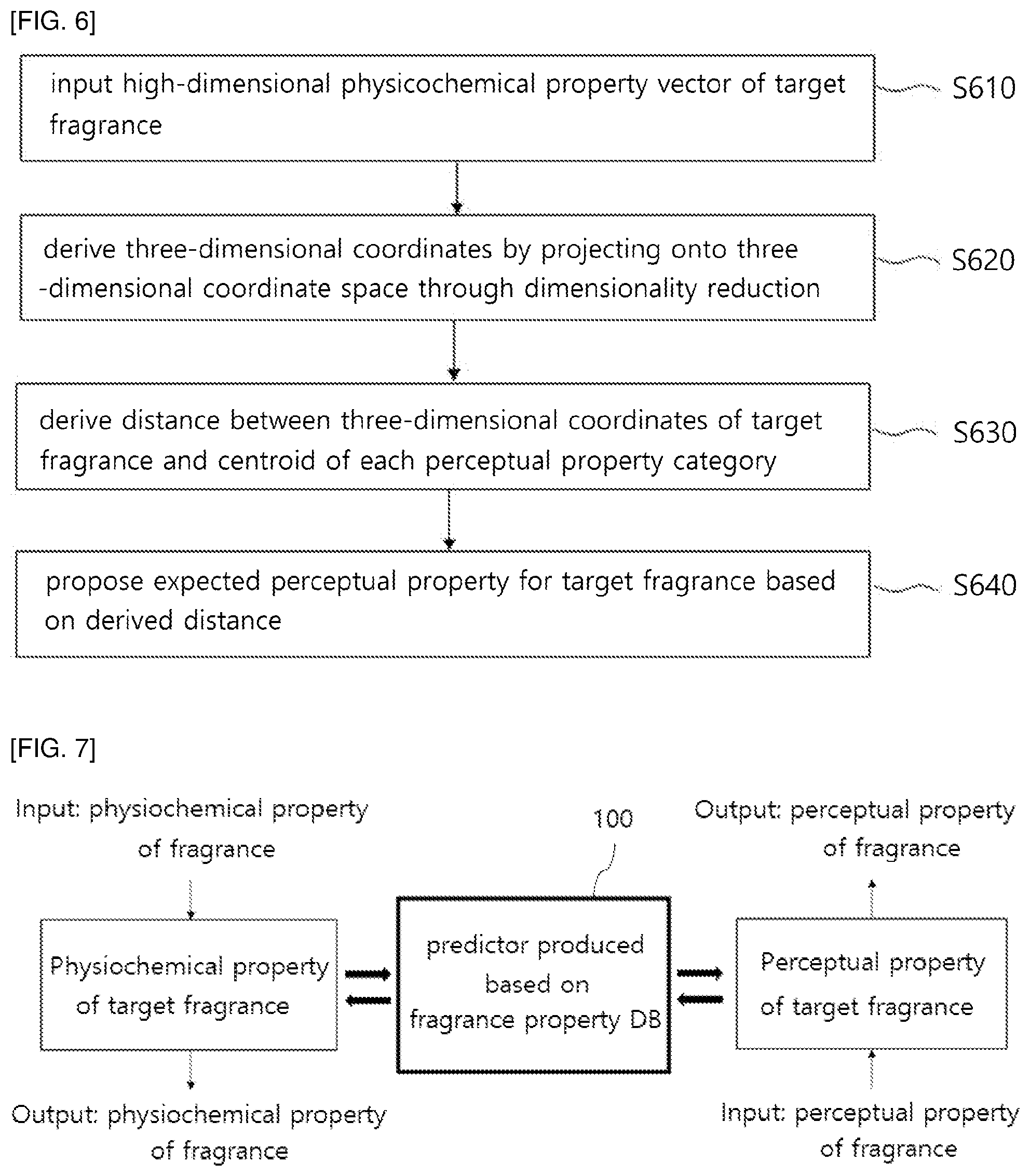 Patent US12504413 Figure 6 – Fragrance property prediction system based on physicochemical and perceptual property database