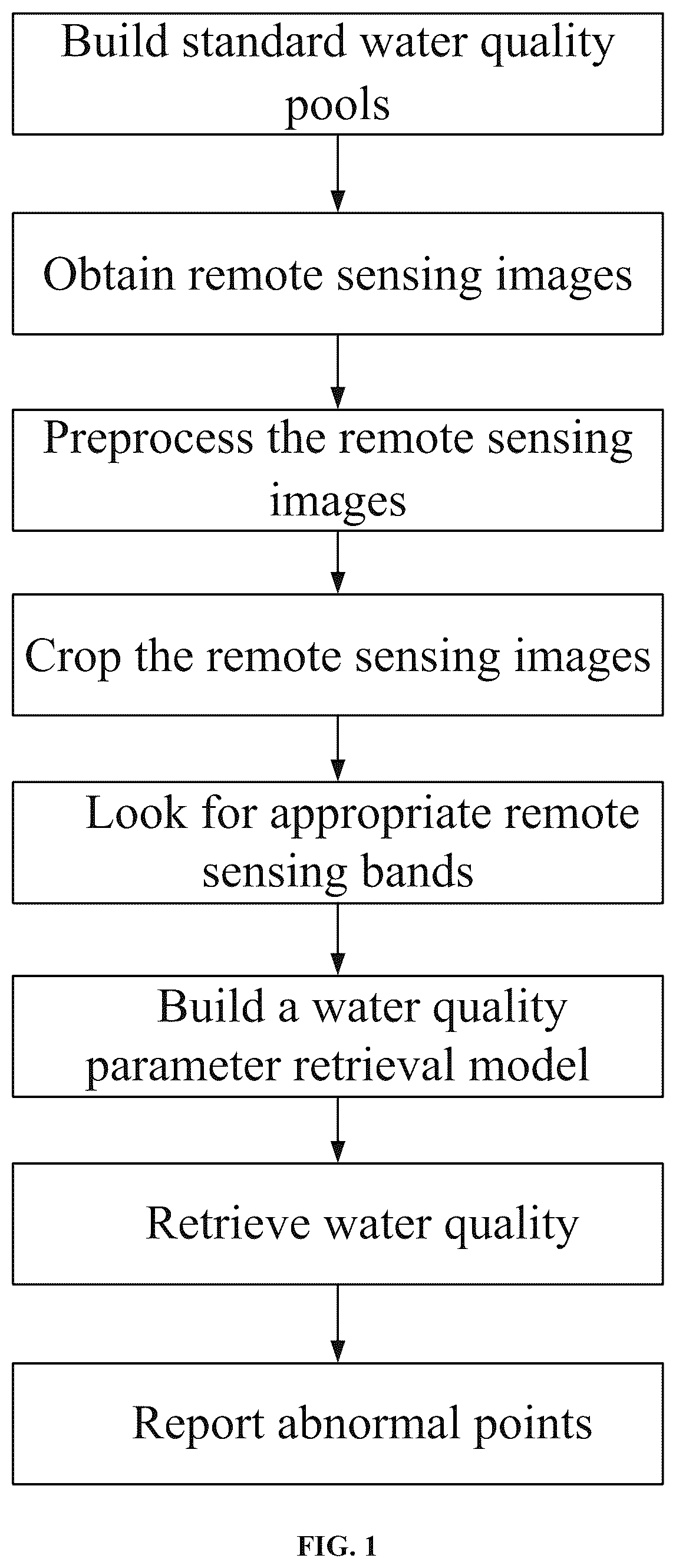 Patent US12504416 Figure 1 – Surface water quality monitoring method based on high spatial resolution satellite