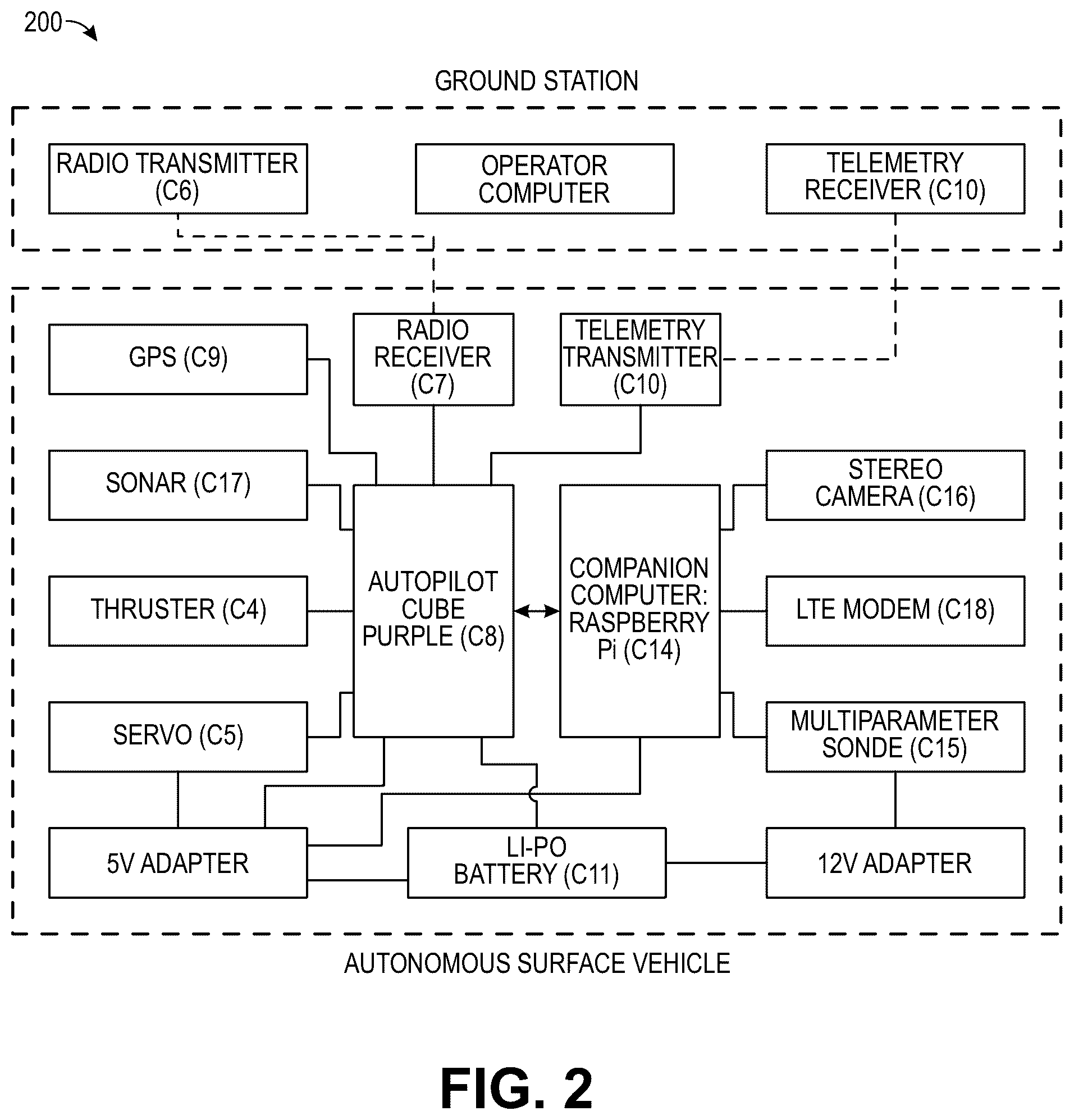 Patent US12504417 Figure 2 – Lagrangian smart sensing system for characterizing aquatic resources