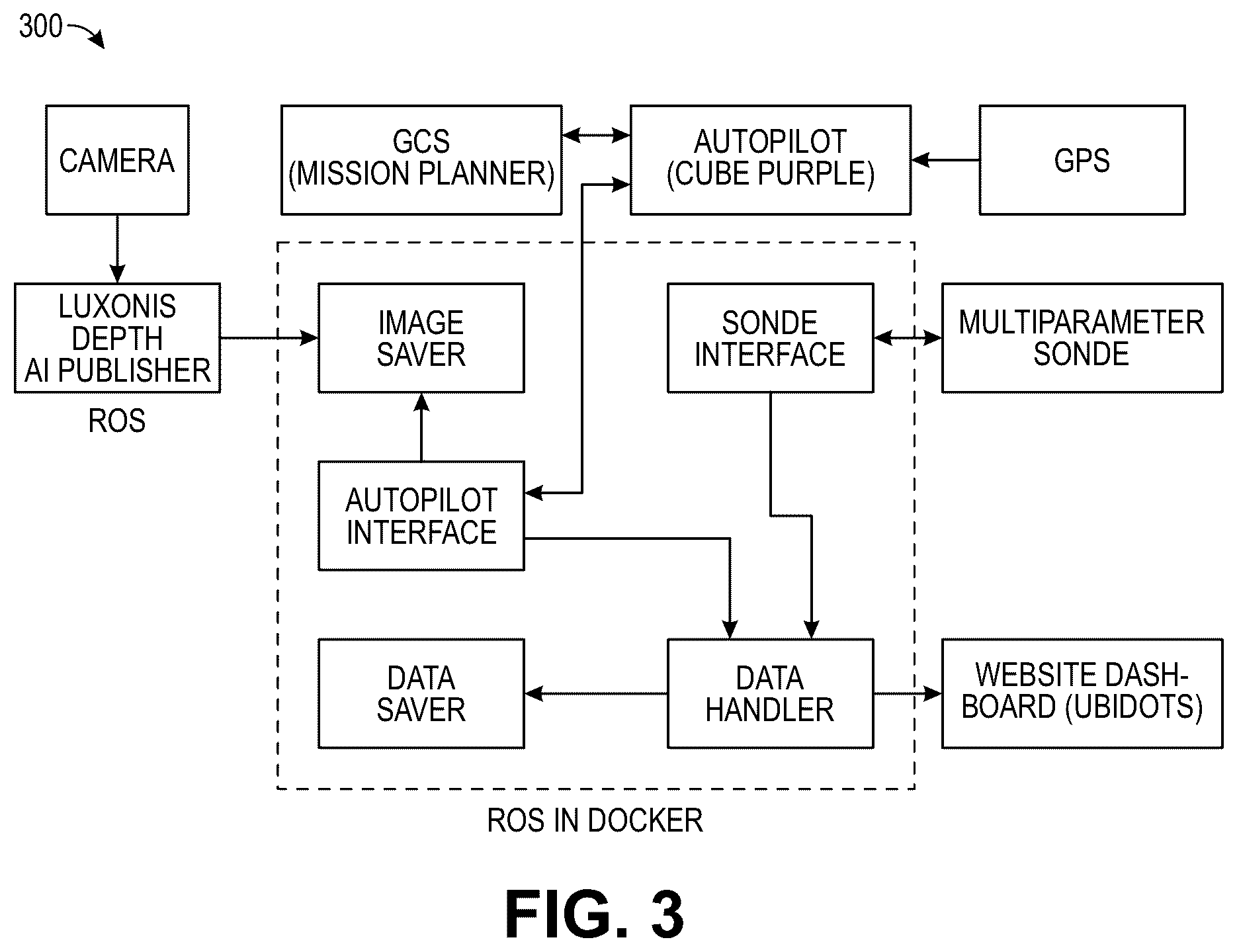 Patent US12504417 Figure 3 – Lagrangian smart sensing system for characterizing aquatic resources