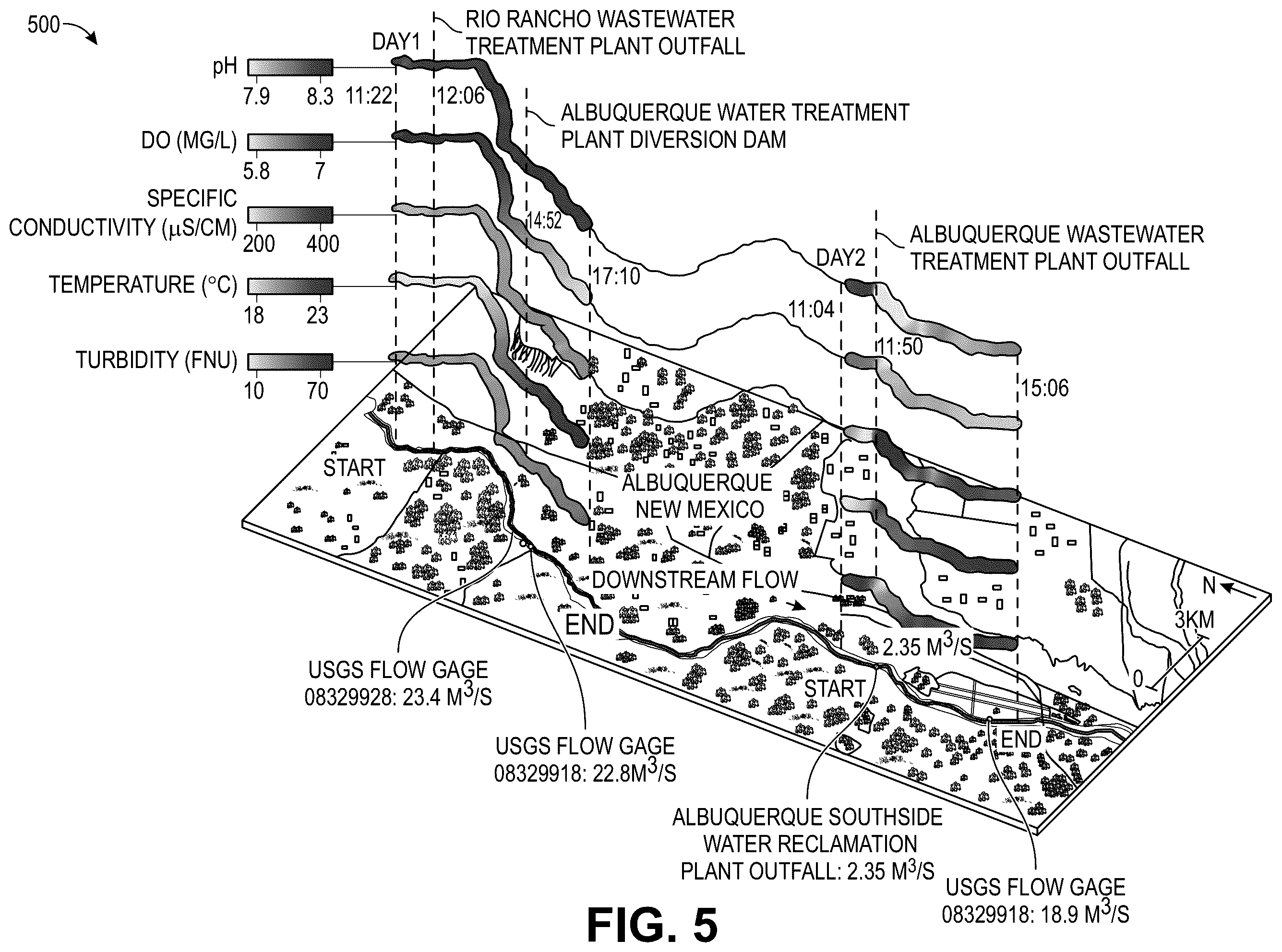 Patent US12504417 Figure 5 – Lagrangian smart sensing system for characterizing aquatic resources