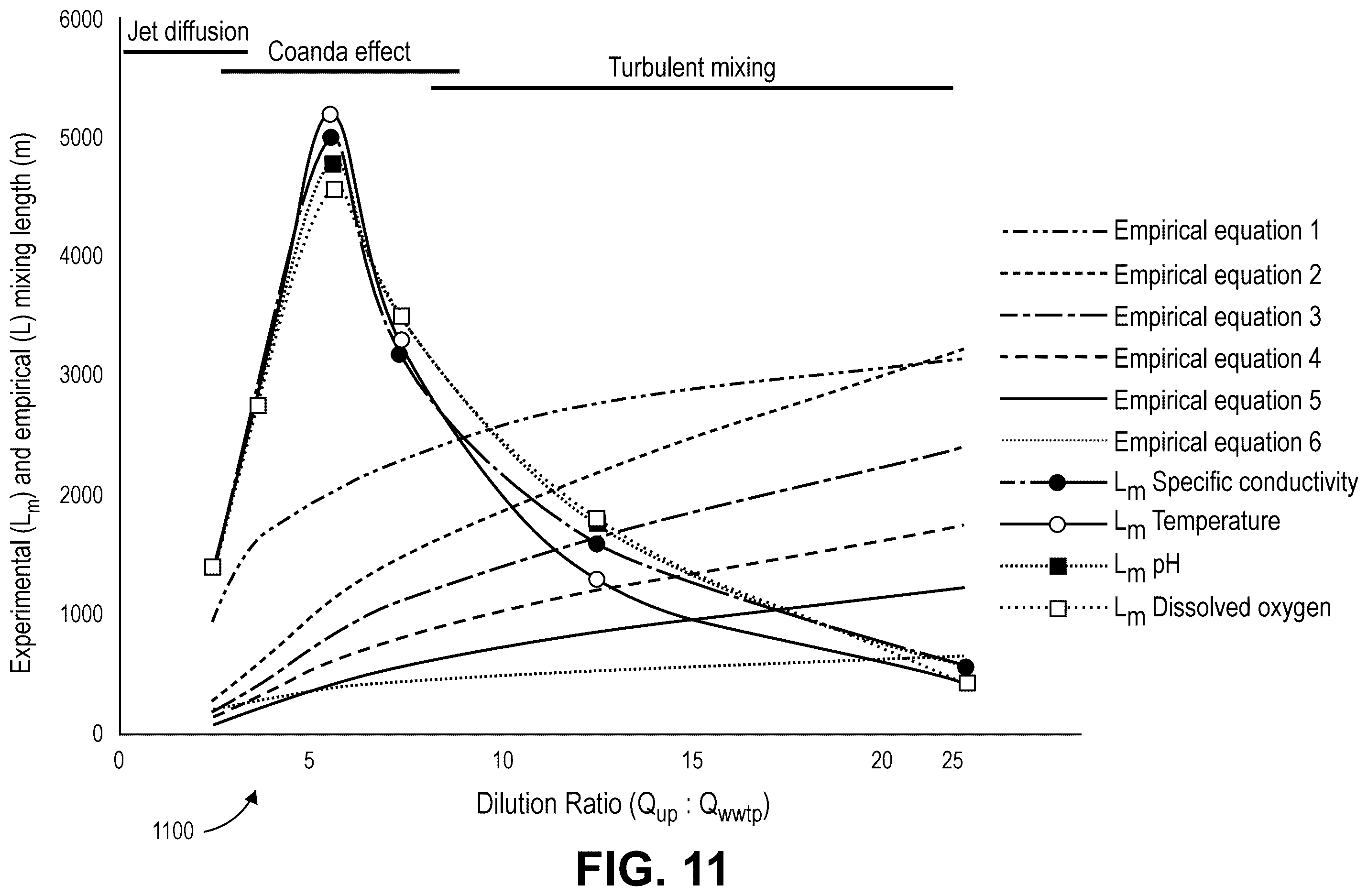 Patent US12504417 Figure 11 – Lagrangian smart sensing system for characterizing aquatic resources