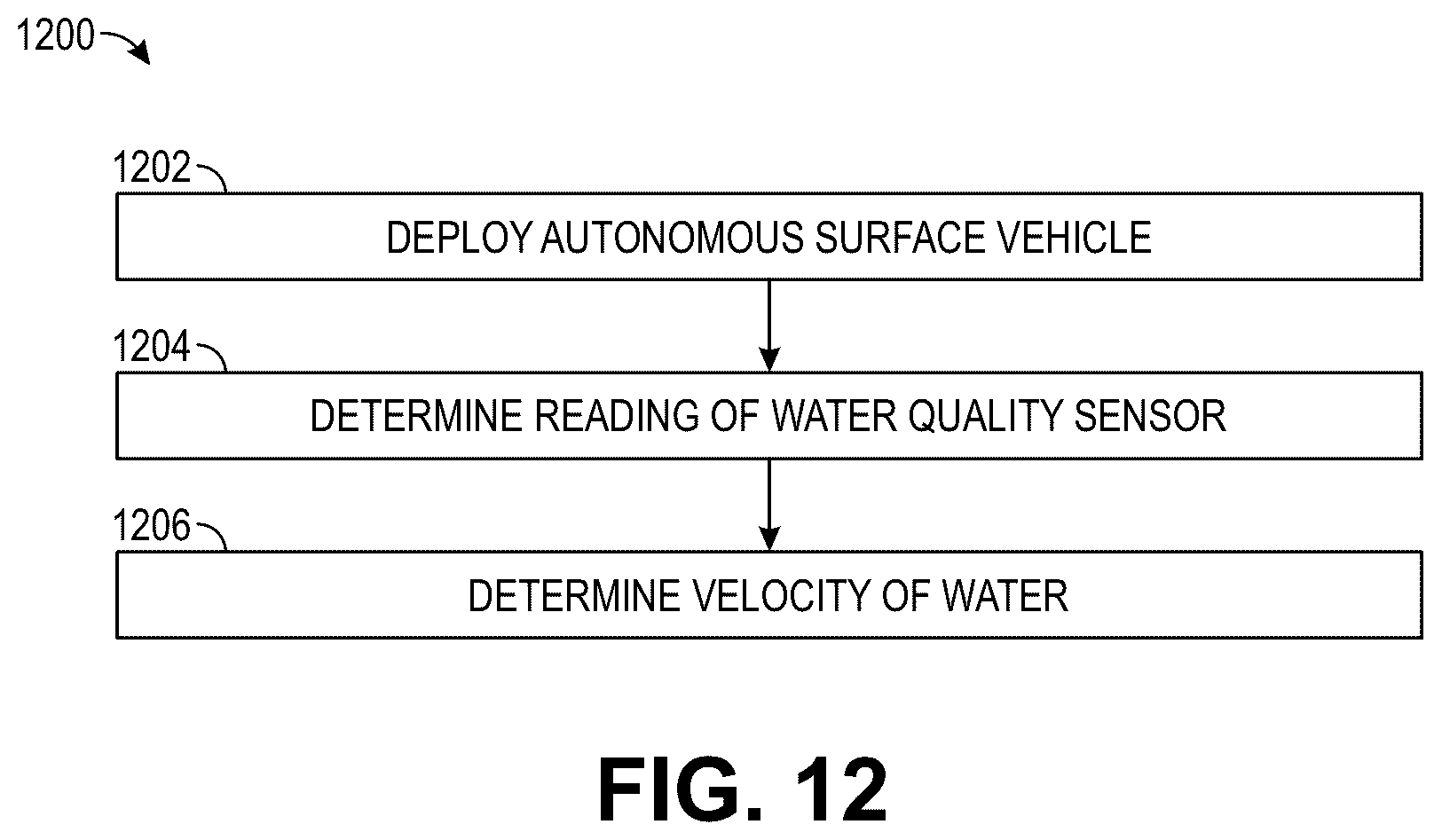 Patent US12504417 Figure 12 – Lagrangian smart sensing system for characterizing aquatic resources