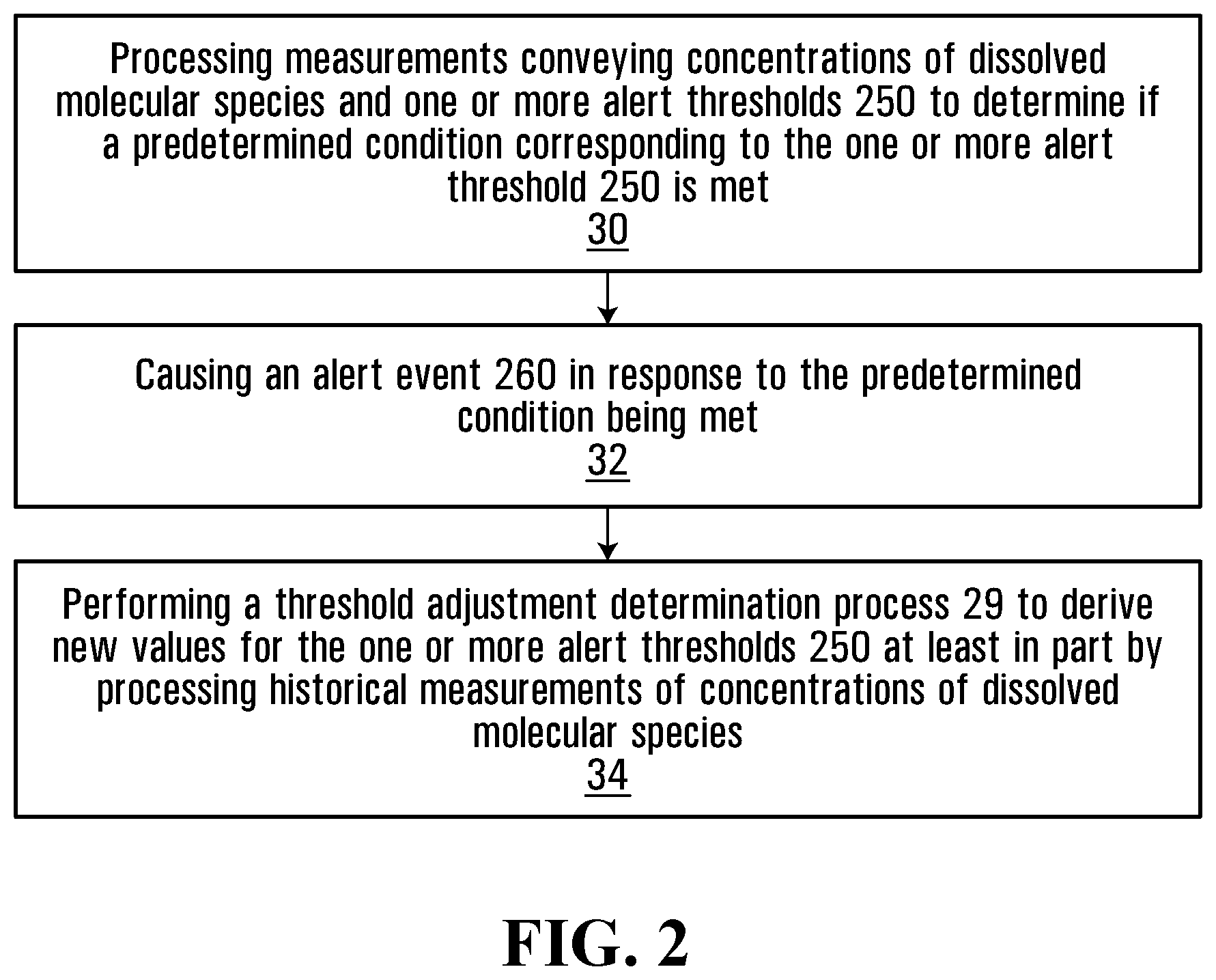 Patent US12504419 Figure 2 – Apparatus, systems and method for monitoring a piece of electrical equipment