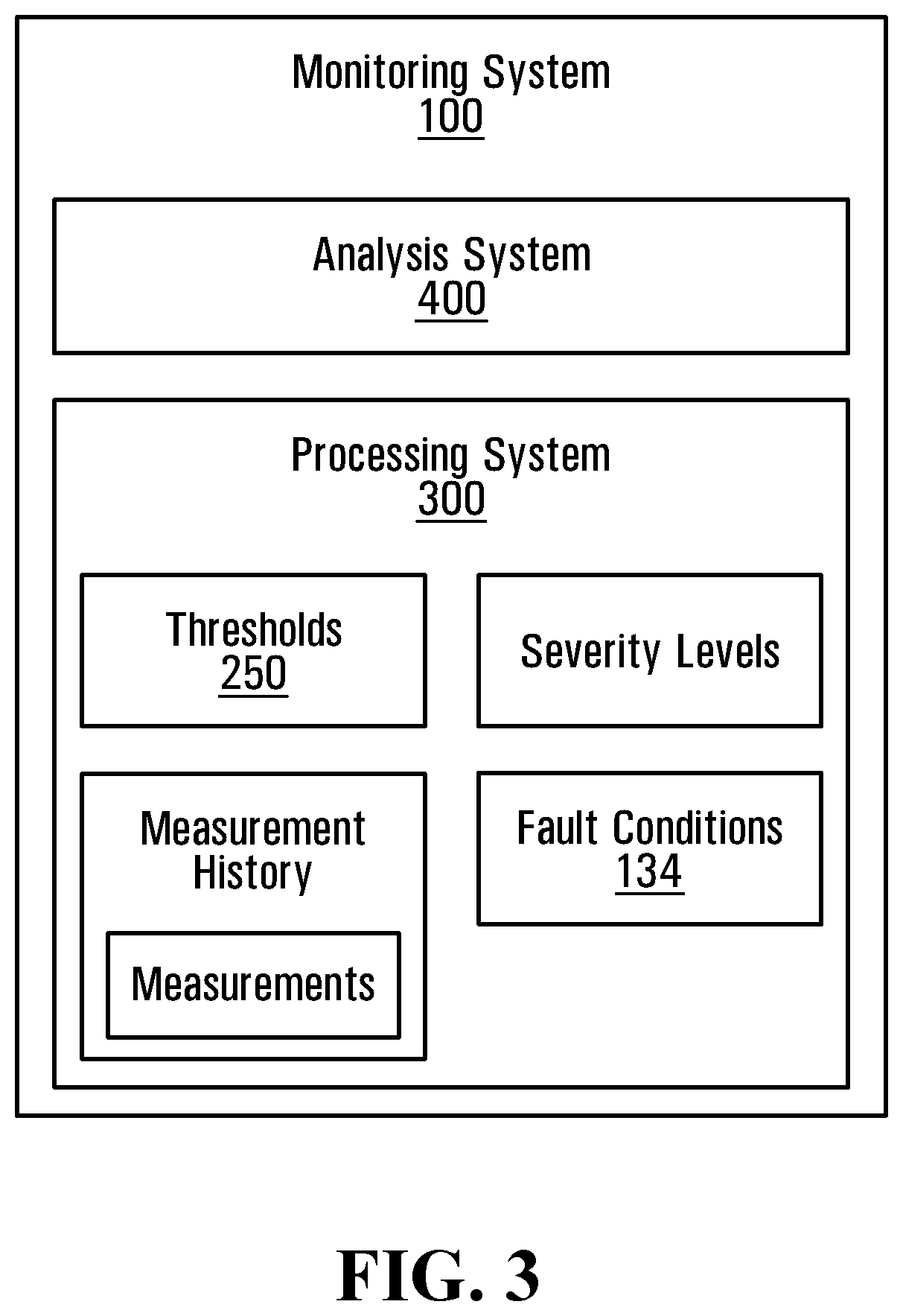 Patent US12504419 Figure 3 – Apparatus, systems and method for monitoring a piece of electrical equipment