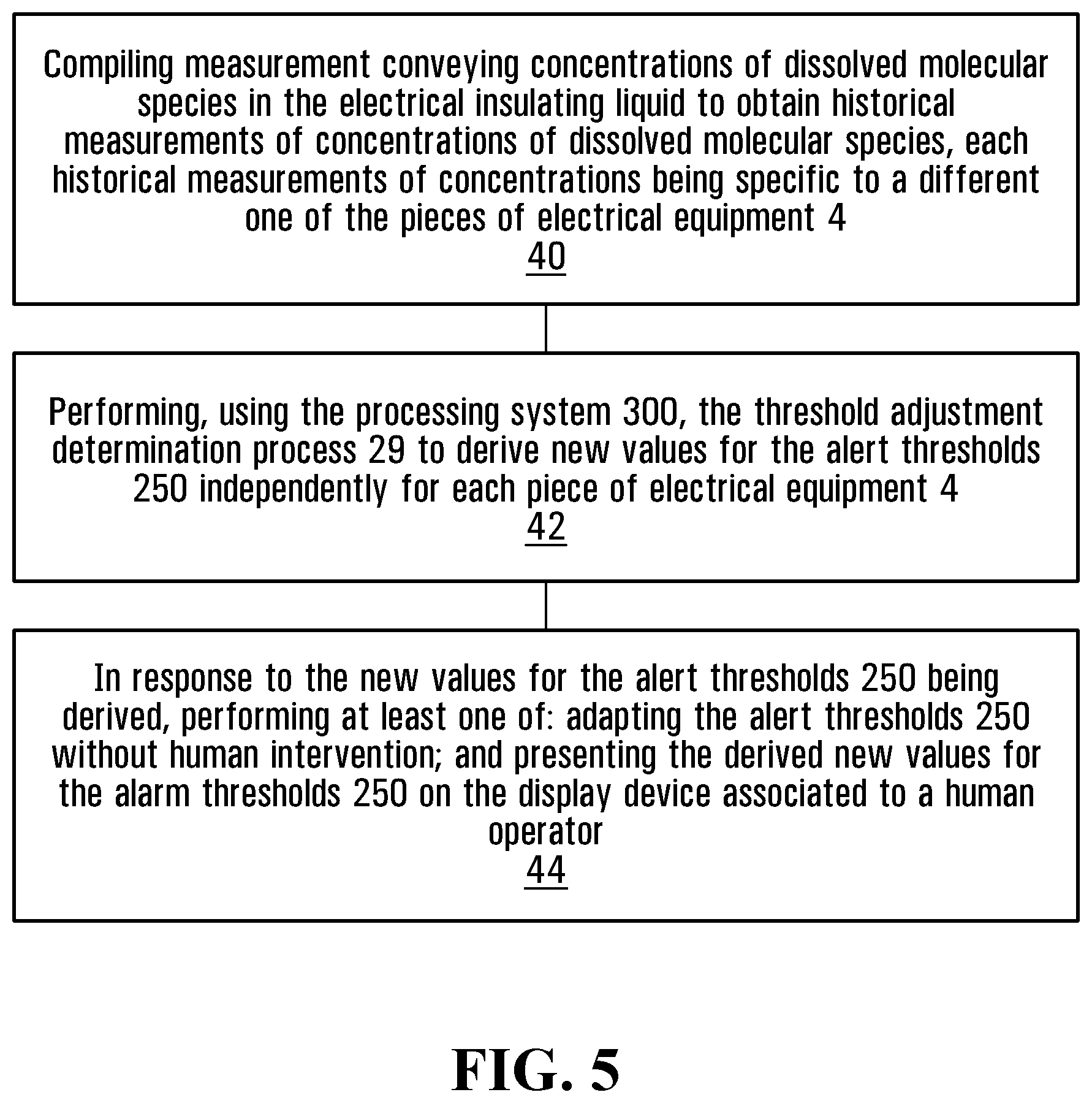 Patent US12504419 Figure 5 – Apparatus, systems and method for monitoring a piece of electrical equipment