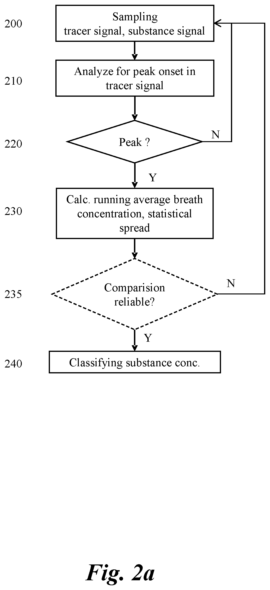 Patent US12504422 Figure 2 – Method and system for tracer-aided determination and classification of intoxicating substance in breath sample