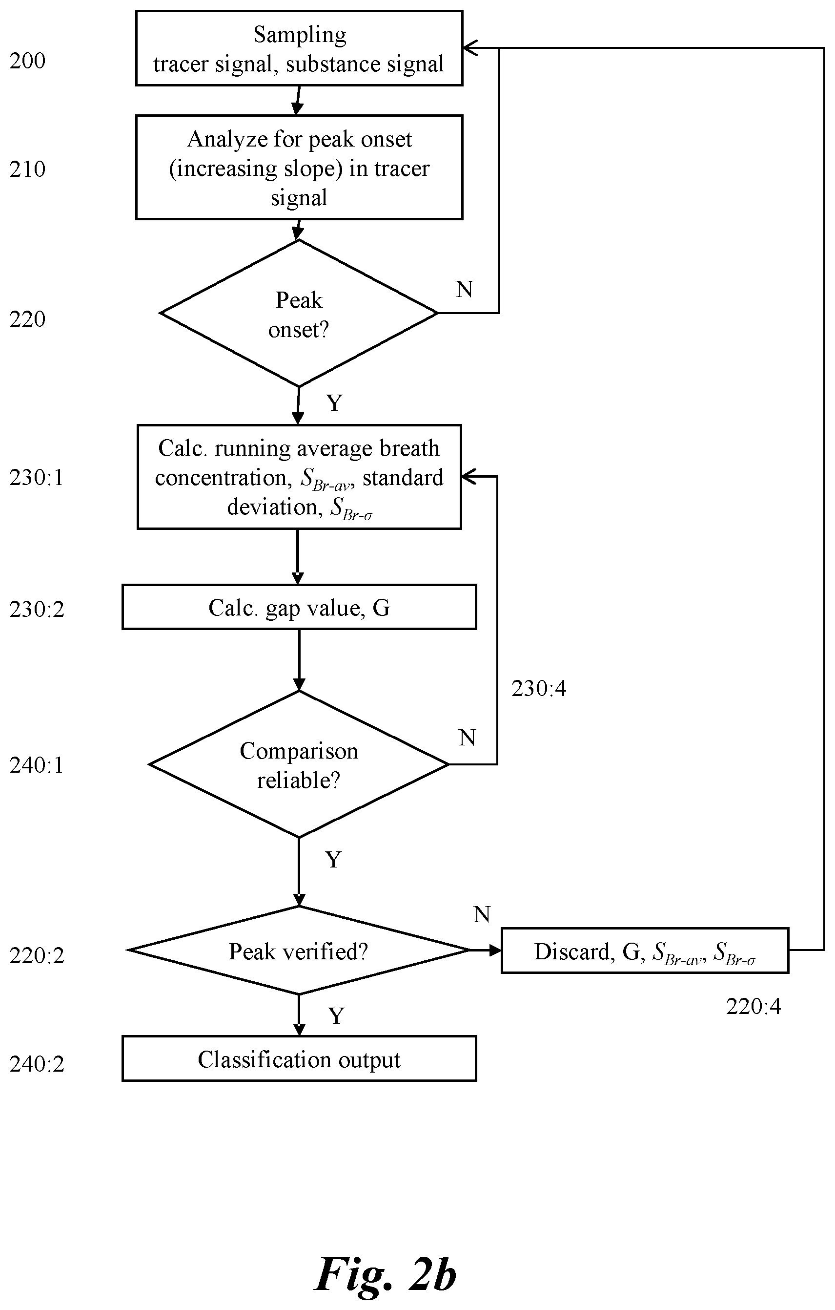 Patent US12504422 Figure 3 – Method and system for tracer-aided determination and classification of intoxicating substance in breath sample