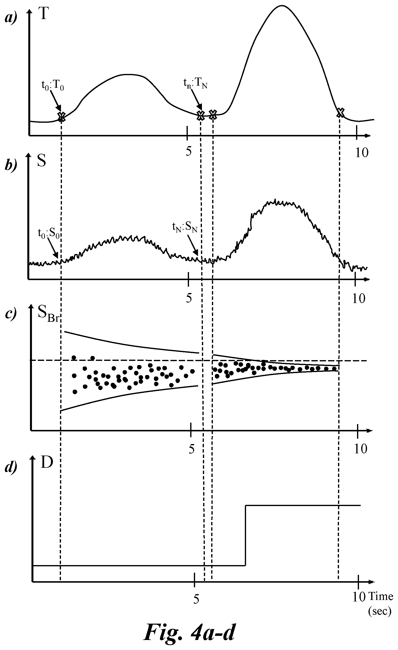 Patent US12504422 Figure 5 – Method and system for tracer-aided determination and classification of intoxicating substance in breath sample
